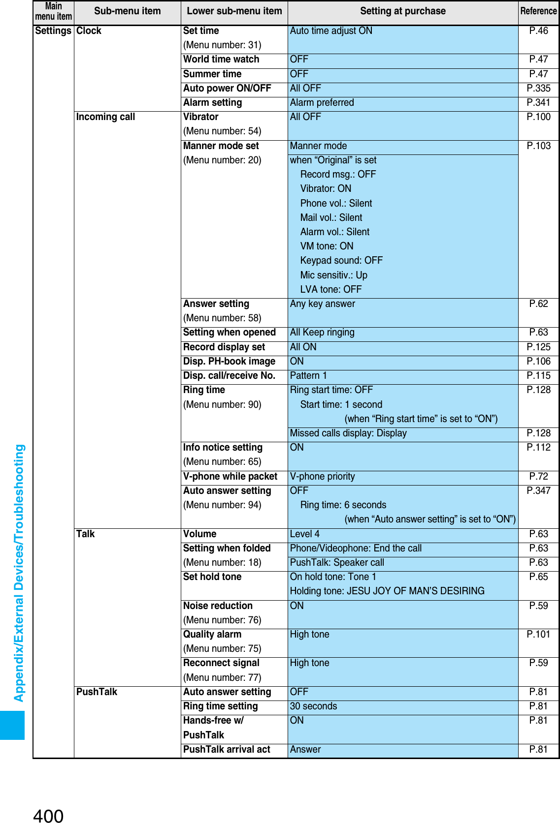 Page 107 of Panasonic Mobile Communications 207002A UMTS/ GSM Cellular Radio with Bluetooth® and RFID User Manual