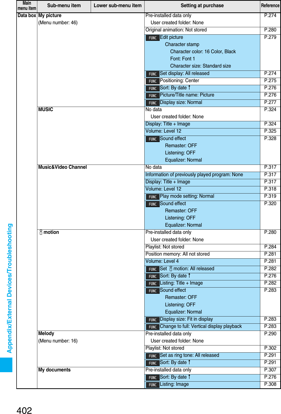 Page 109 of Panasonic Mobile Communications 207002A UMTS/ GSM Cellular Radio with Bluetooth® and RFID User Manual