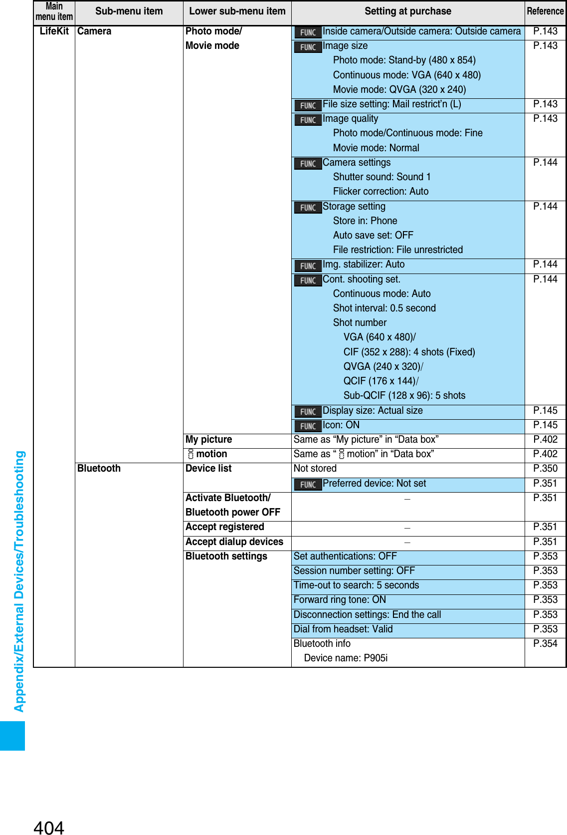 Page 111 of Panasonic Mobile Communications 207002A UMTS/ GSM Cellular Radio with Bluetooth® and RFID User Manual