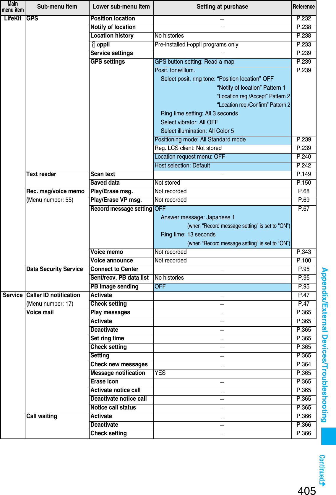 Page 112 of Panasonic Mobile Communications 207002A UMTS/ GSM Cellular Radio with Bluetooth® and RFID User Manual