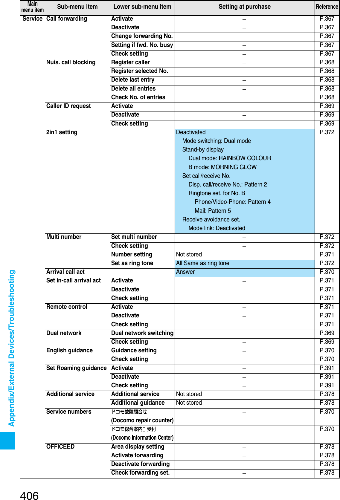 Page 113 of Panasonic Mobile Communications 207002A UMTS/ GSM Cellular Radio with Bluetooth® and RFID User Manual