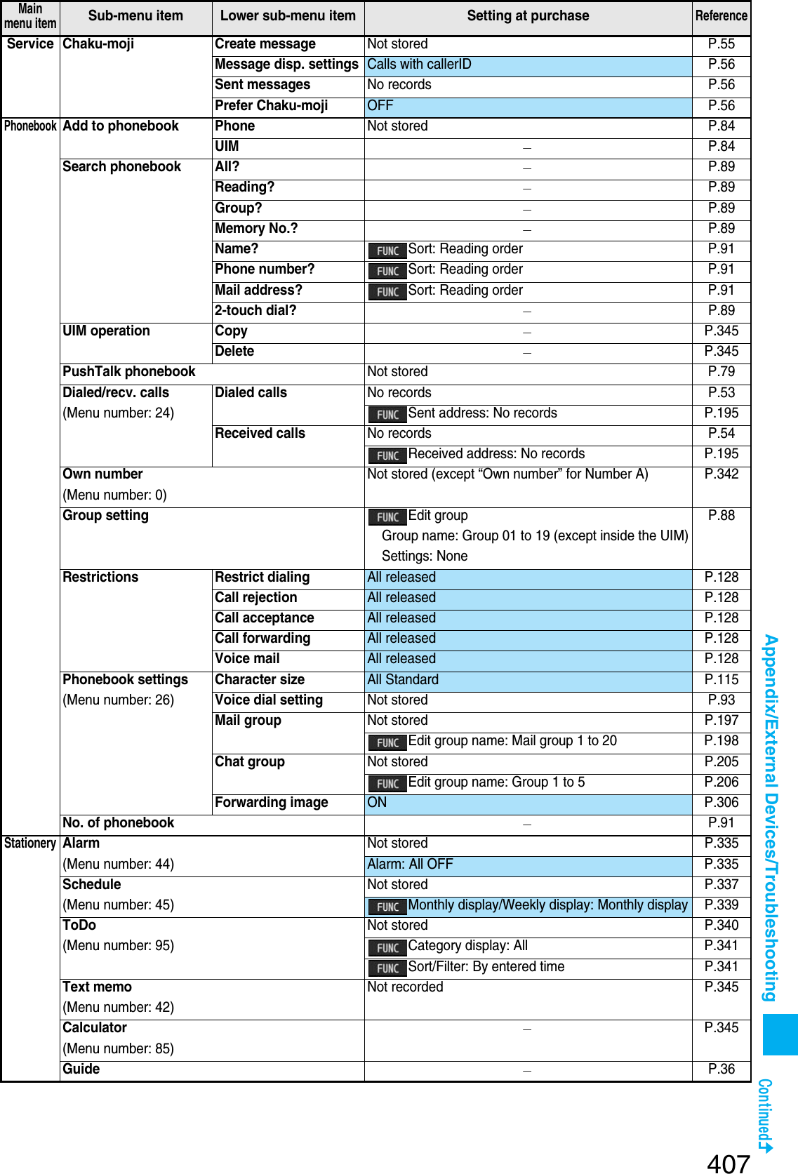 Page 114 of Panasonic Mobile Communications 207002A UMTS/ GSM Cellular Radio with Bluetooth® and RFID User Manual