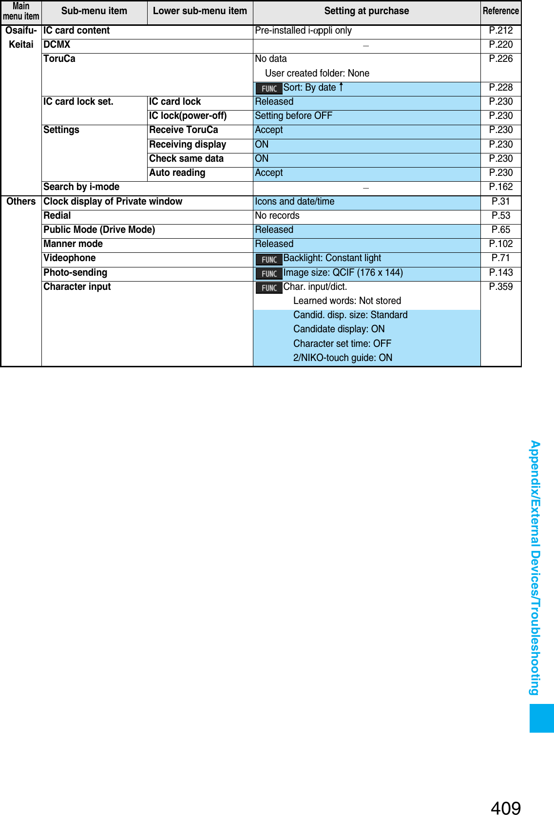 Page 116 of Panasonic Mobile Communications 207002A UMTS/ GSM Cellular Radio with Bluetooth® and RFID User Manual