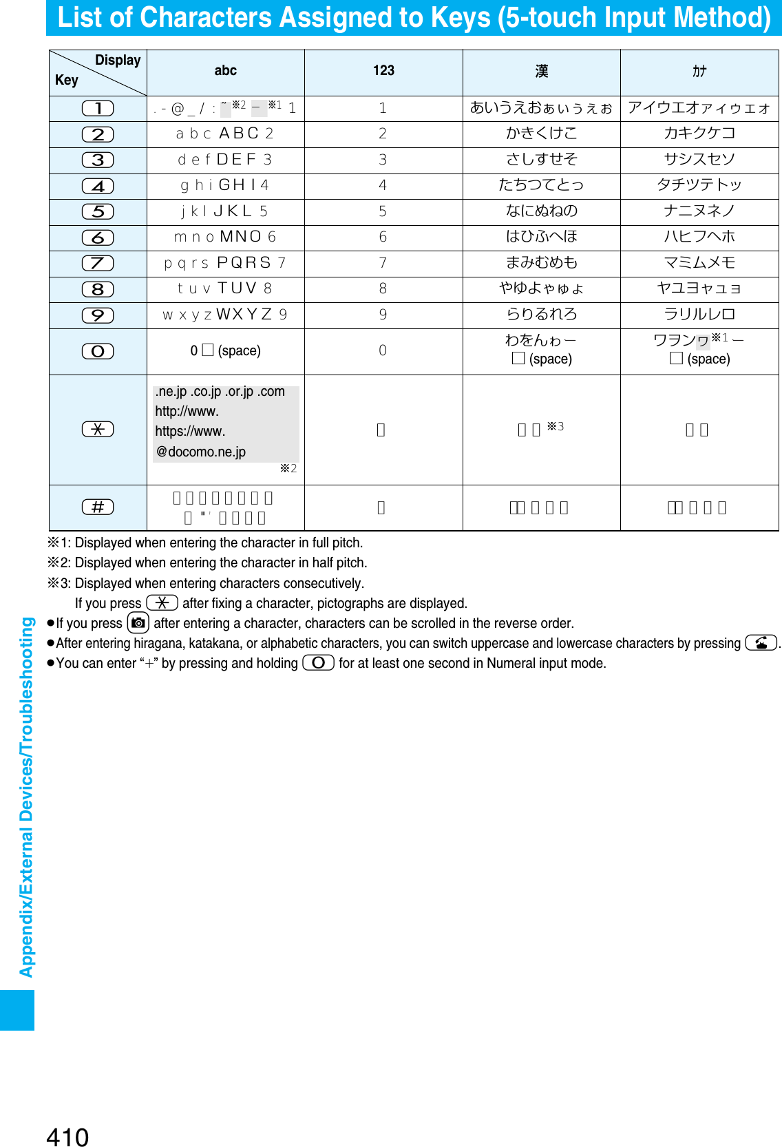 Page 117 of Panasonic Mobile Communications 207002A UMTS/ GSM Cellular Radio with Bluetooth® and RFID User Manual