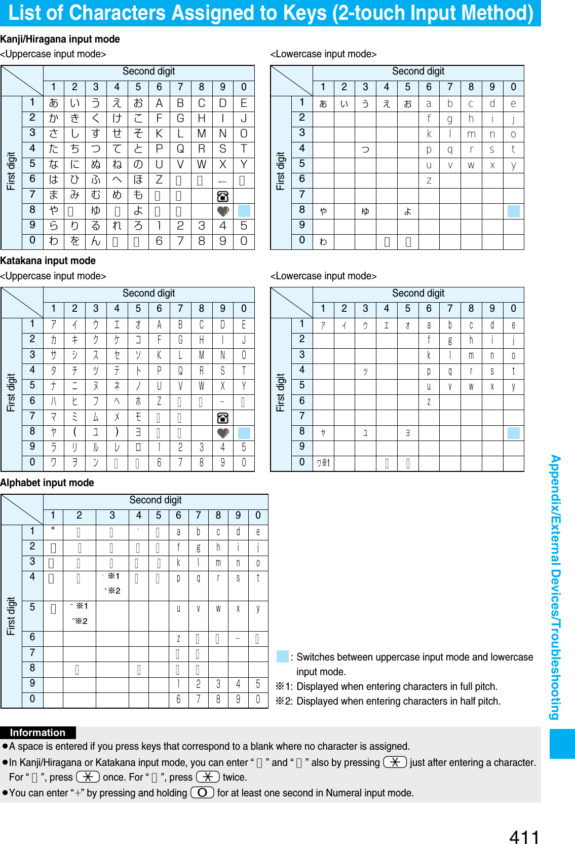 Page 118 of Panasonic Mobile Communications 207002A UMTS/ GSM Cellular Radio with Bluetooth® and RFID User Manual