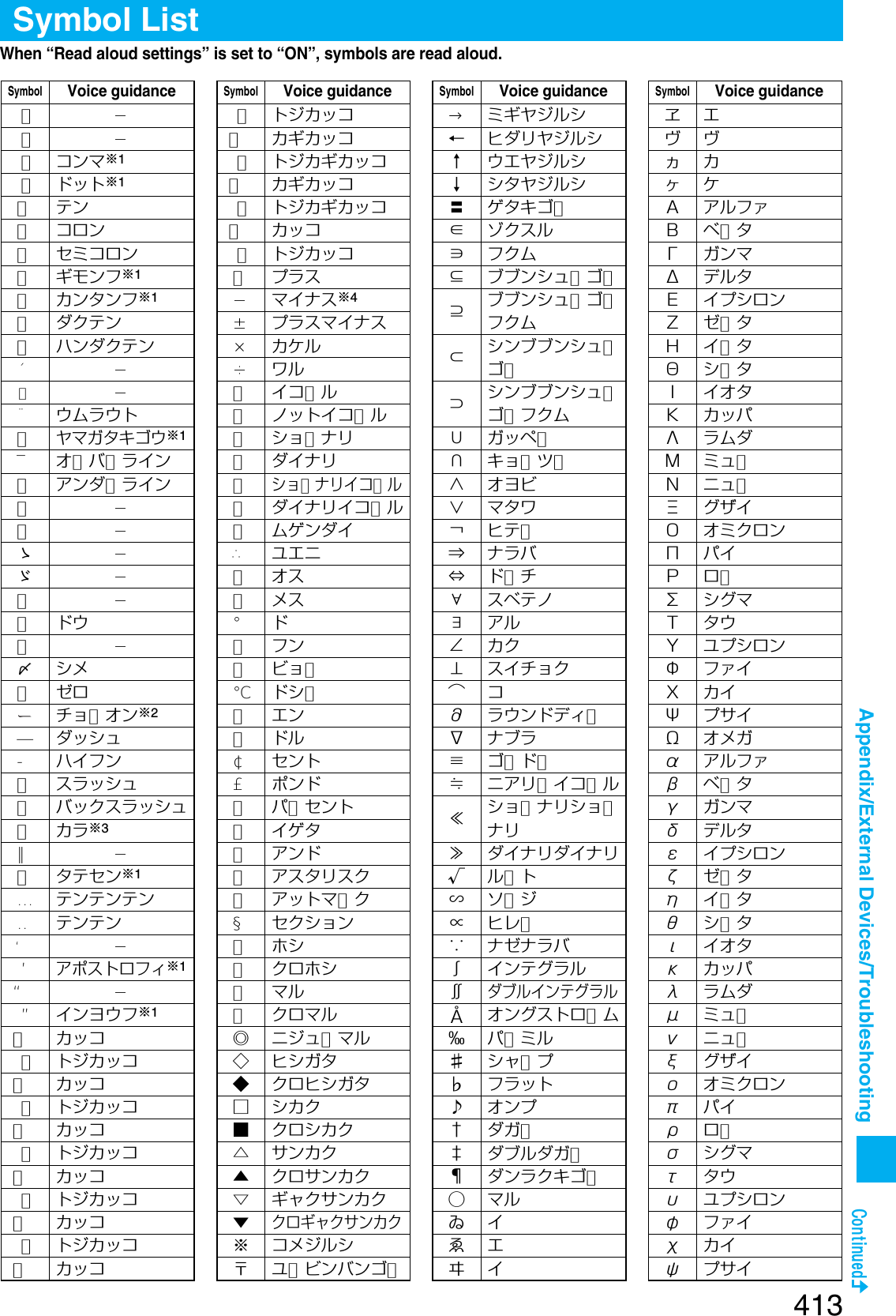 Page 120 of Panasonic Mobile Communications 207002A UMTS/ GSM Cellular Radio with Bluetooth® and RFID User Manual