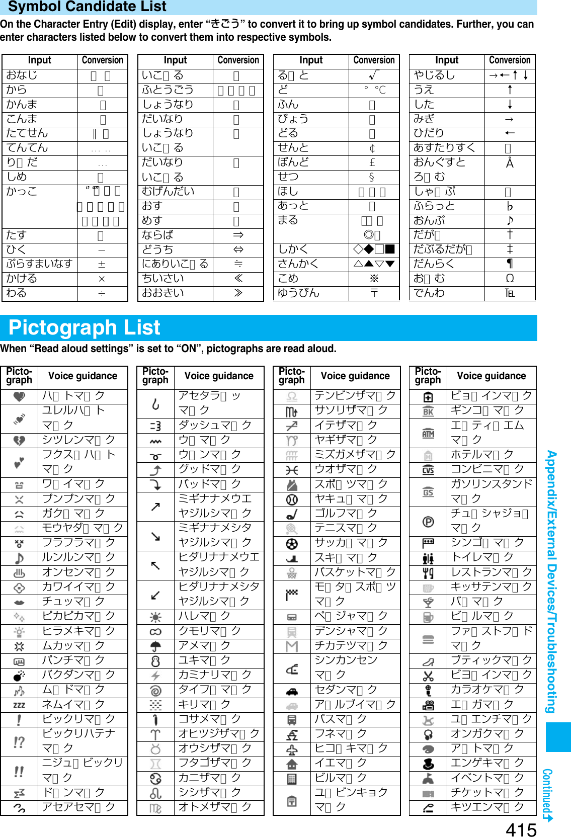 Page 122 of Panasonic Mobile Communications 207002A UMTS/ GSM Cellular Radio with Bluetooth® and RFID User Manual