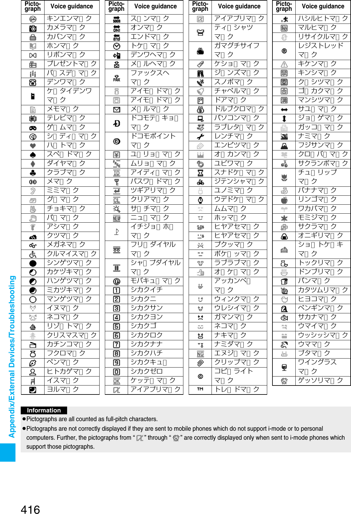 Page 123 of Panasonic Mobile Communications 207002A UMTS/ GSM Cellular Radio with Bluetooth® and RFID User Manual