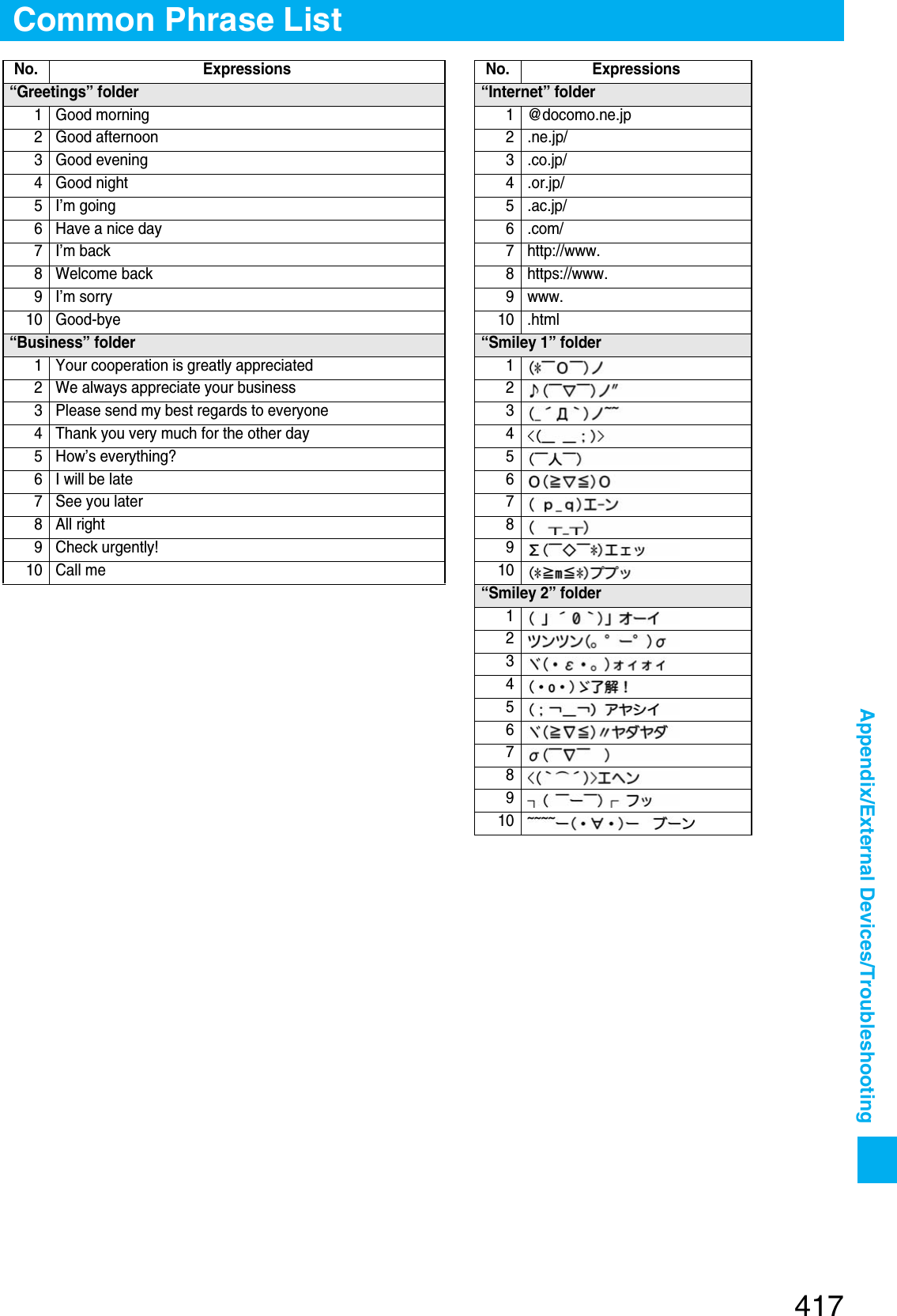 Page 124 of Panasonic Mobile Communications 207002A UMTS/ GSM Cellular Radio with Bluetooth® and RFID User Manual