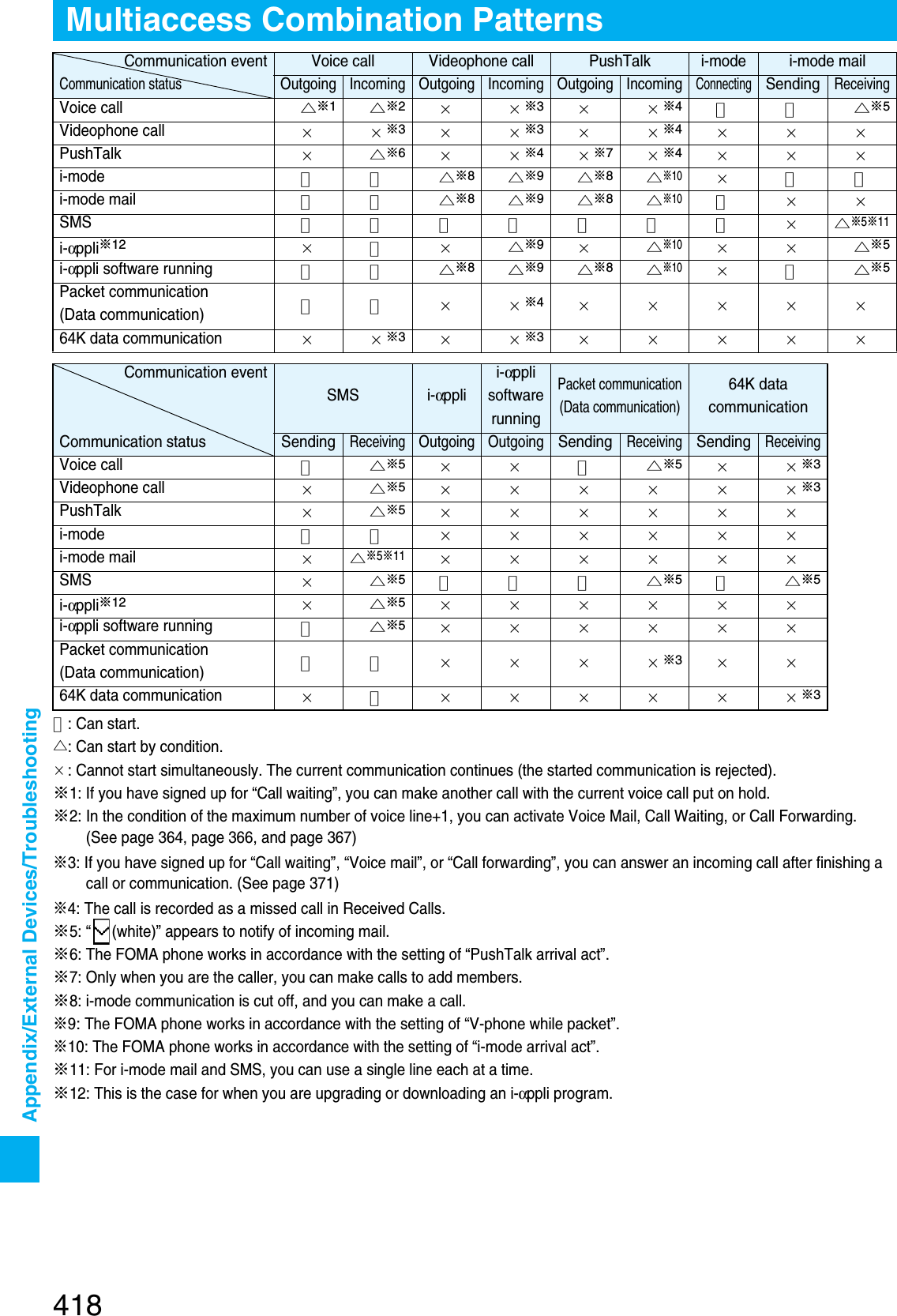 Page 125 of Panasonic Mobile Communications 207002A UMTS/ GSM Cellular Radio with Bluetooth® and RFID User Manual