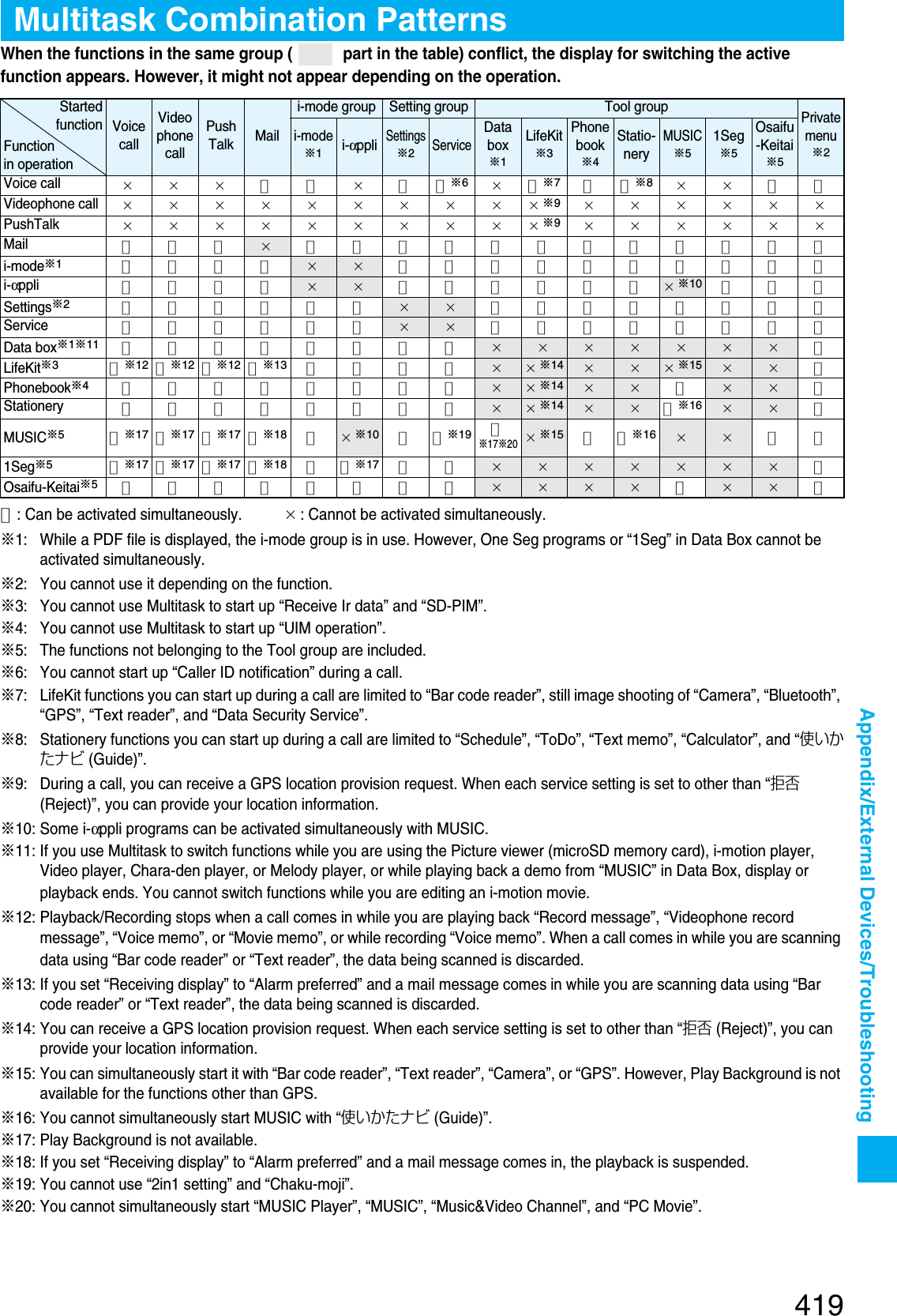 Page 126 of Panasonic Mobile Communications 207002A UMTS/ GSM Cellular Radio with Bluetooth® and RFID User Manual