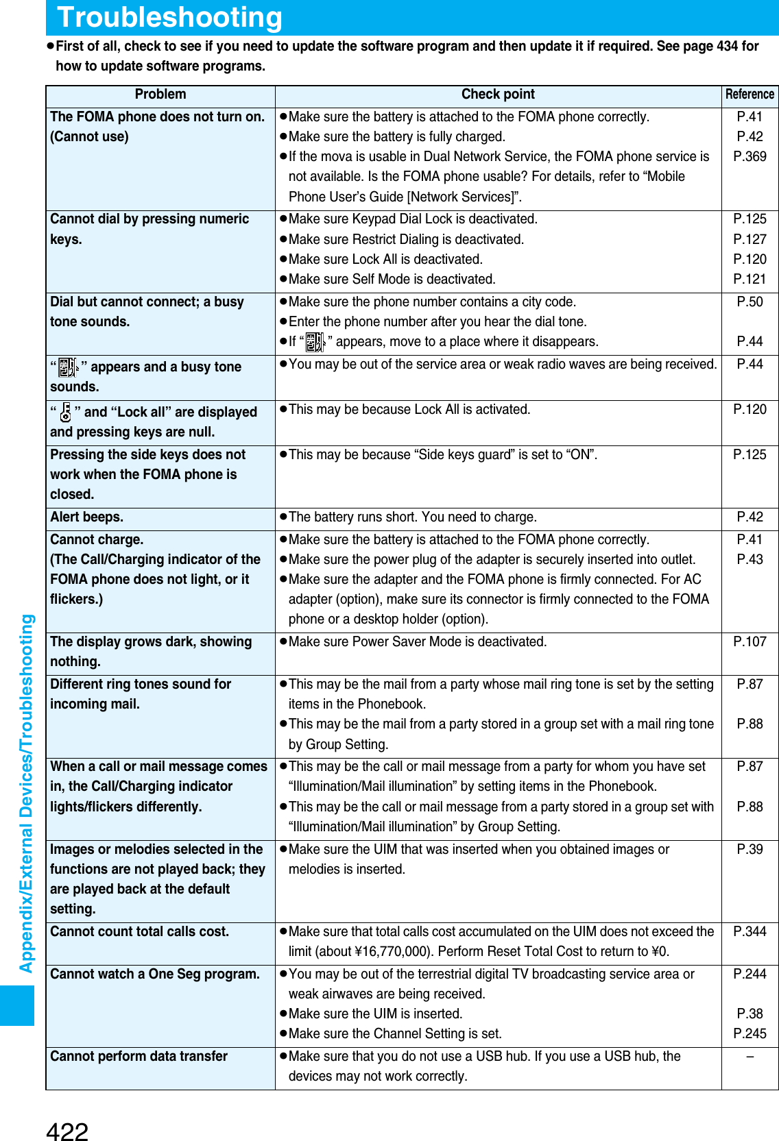 Page 129 of Panasonic Mobile Communications 207002A UMTS/ GSM Cellular Radio with Bluetooth® and RFID User Manual