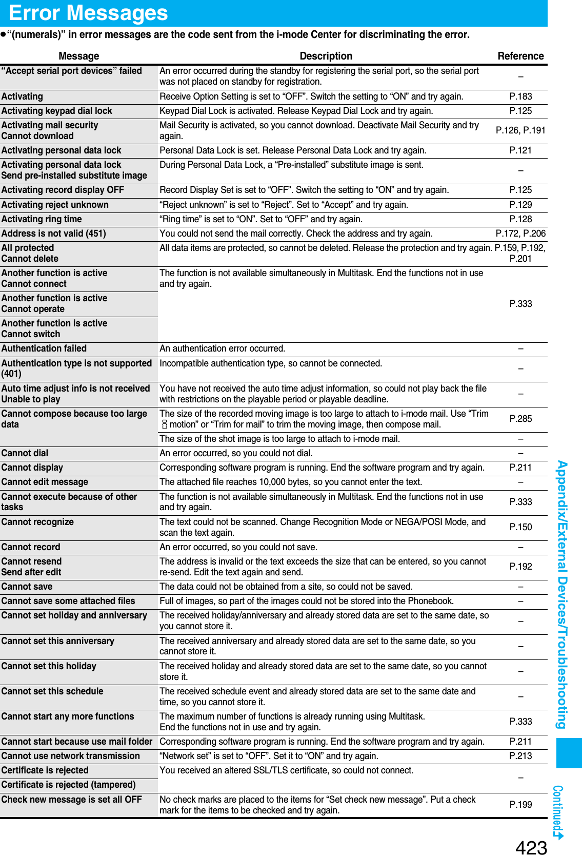 Page 130 of Panasonic Mobile Communications 207002A UMTS/ GSM Cellular Radio with Bluetooth® and RFID User Manual