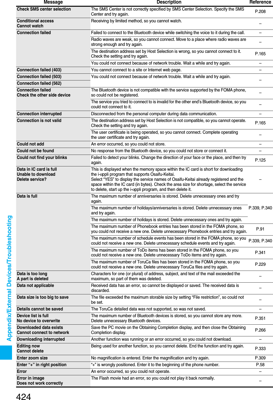 Page 131 of Panasonic Mobile Communications 207002A UMTS/ GSM Cellular Radio with Bluetooth® and RFID User Manual