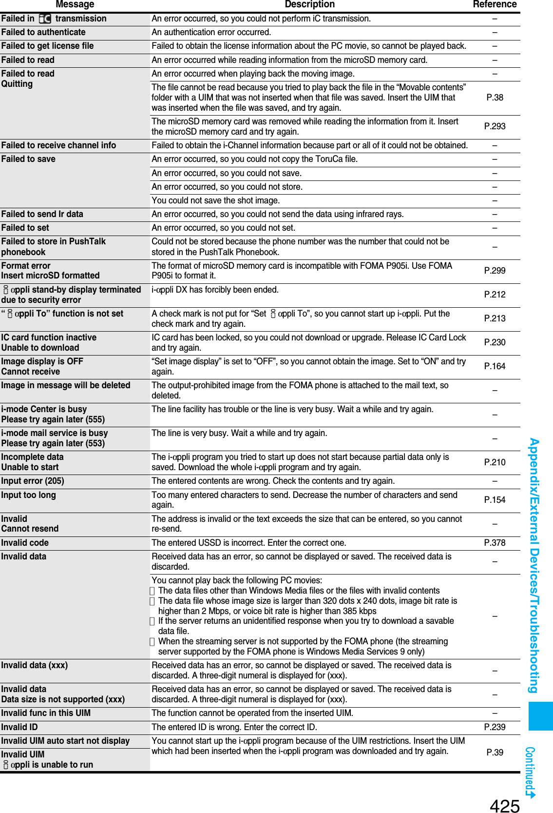 Page 132 of Panasonic Mobile Communications 207002A UMTS/ GSM Cellular Radio with Bluetooth® and RFID User Manual