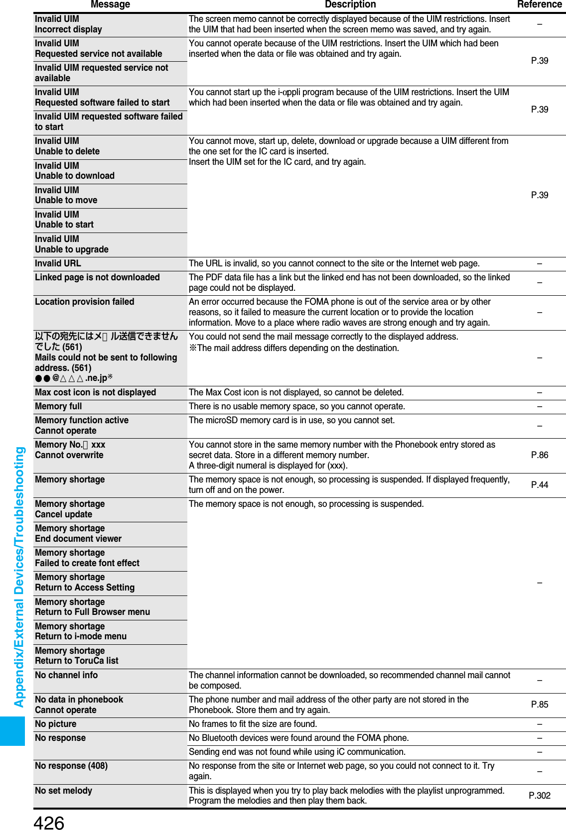 Page 133 of Panasonic Mobile Communications 207002A UMTS/ GSM Cellular Radio with Bluetooth® and RFID User Manual