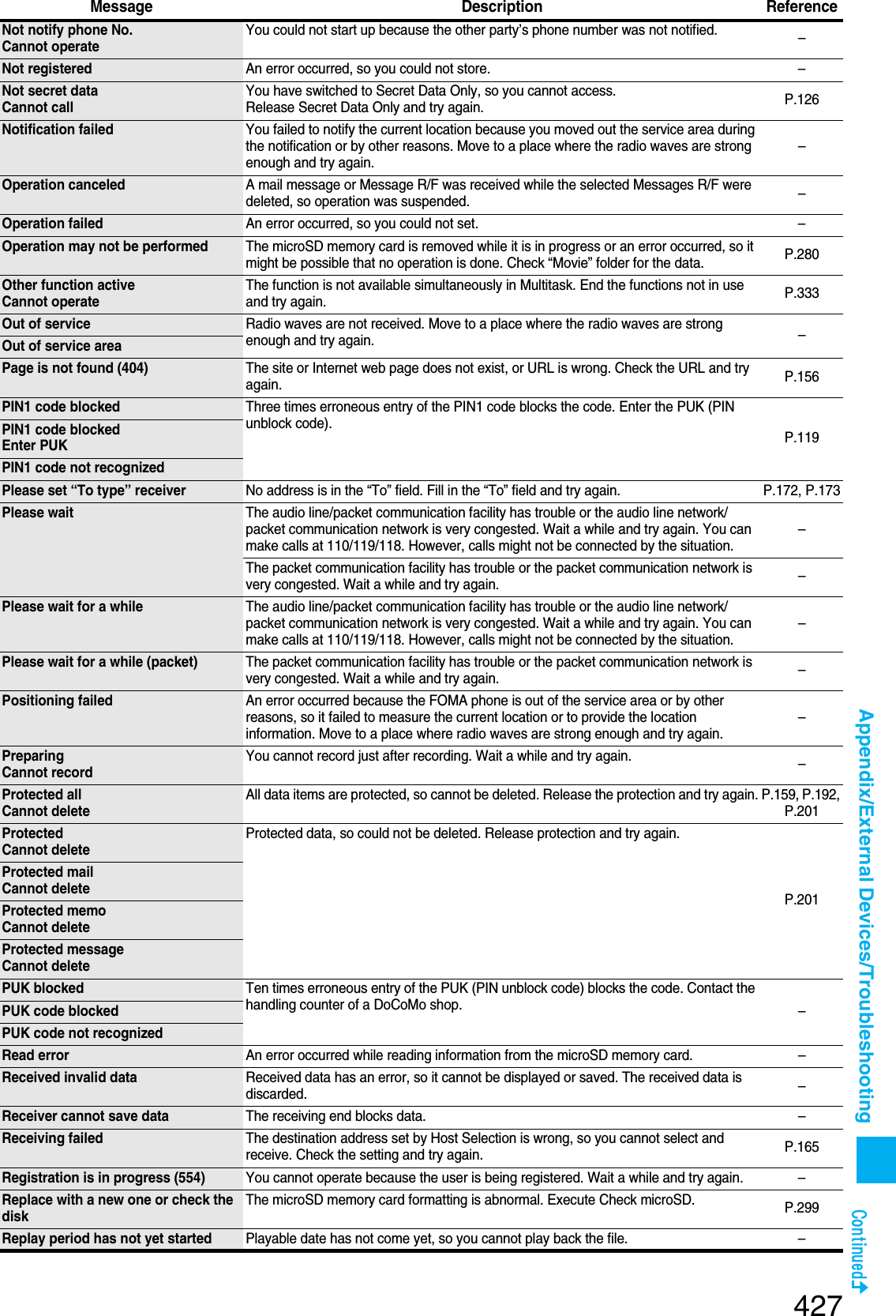 Page 134 of Panasonic Mobile Communications 207002A UMTS/ GSM Cellular Radio with Bluetooth® and RFID User Manual