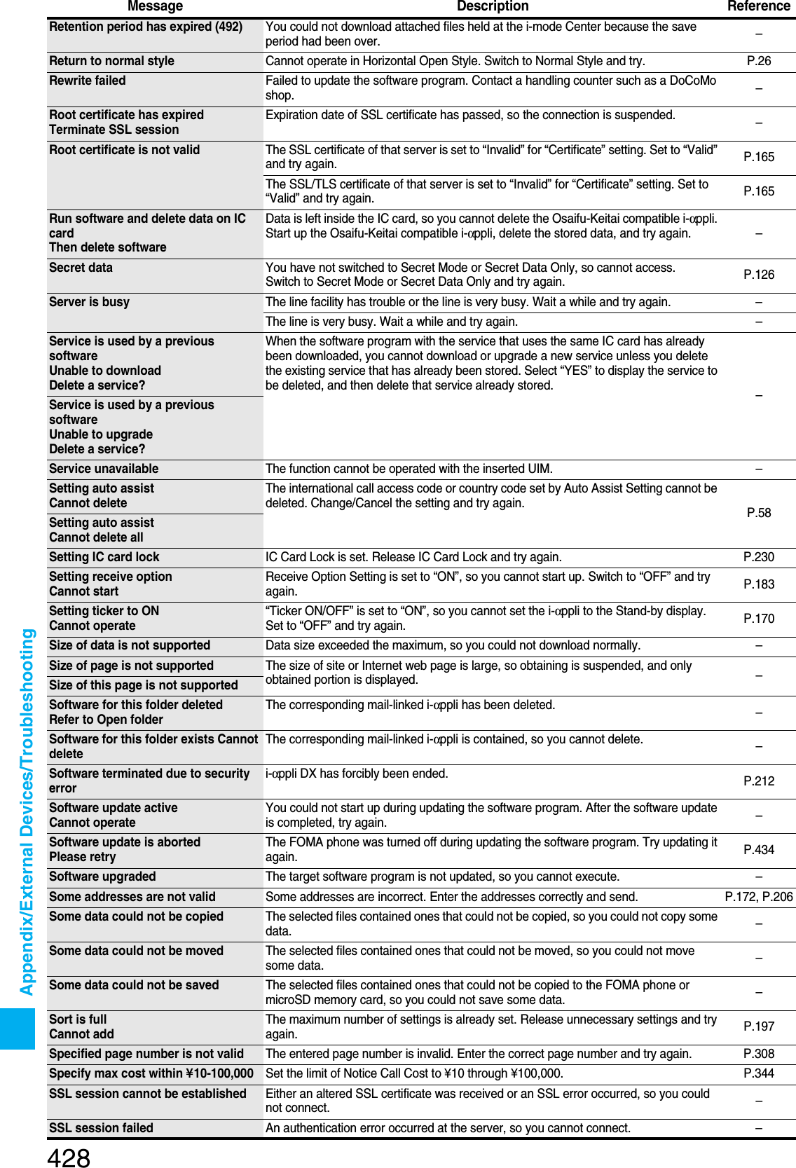 Page 135 of Panasonic Mobile Communications 207002A UMTS/ GSM Cellular Radio with Bluetooth® and RFID User Manual