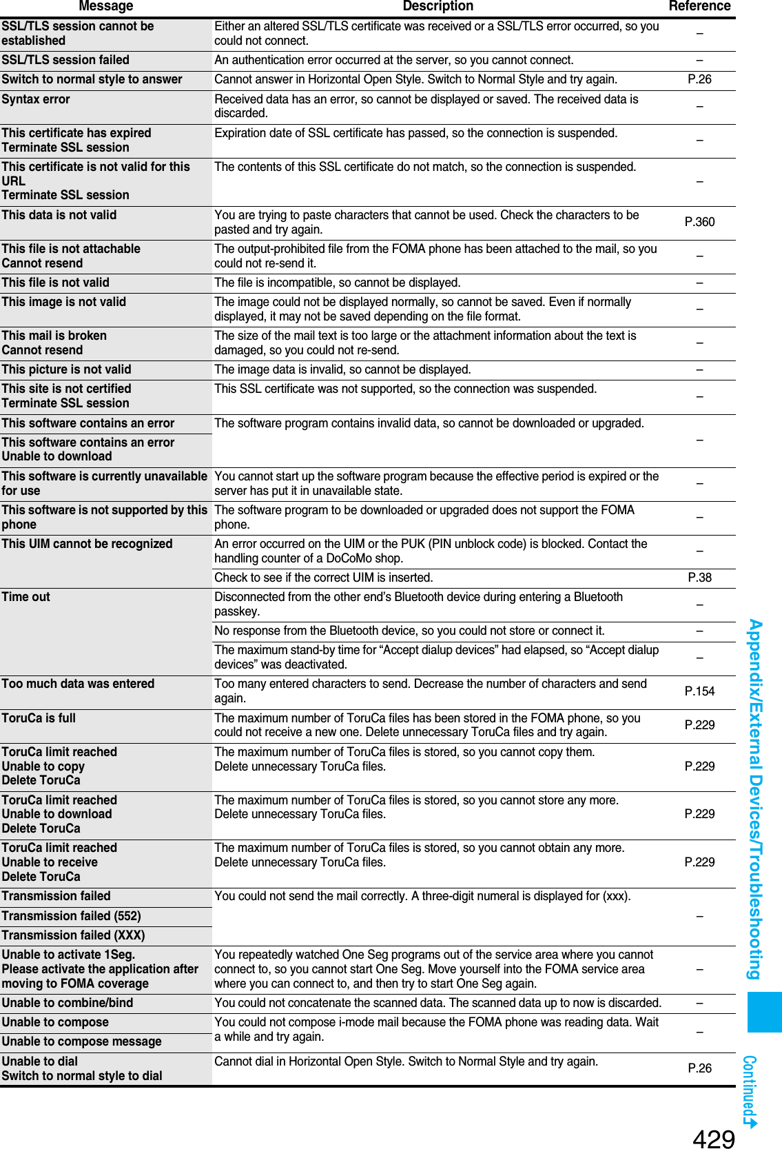 Page 136 of Panasonic Mobile Communications 207002A UMTS/ GSM Cellular Radio with Bluetooth® and RFID User Manual