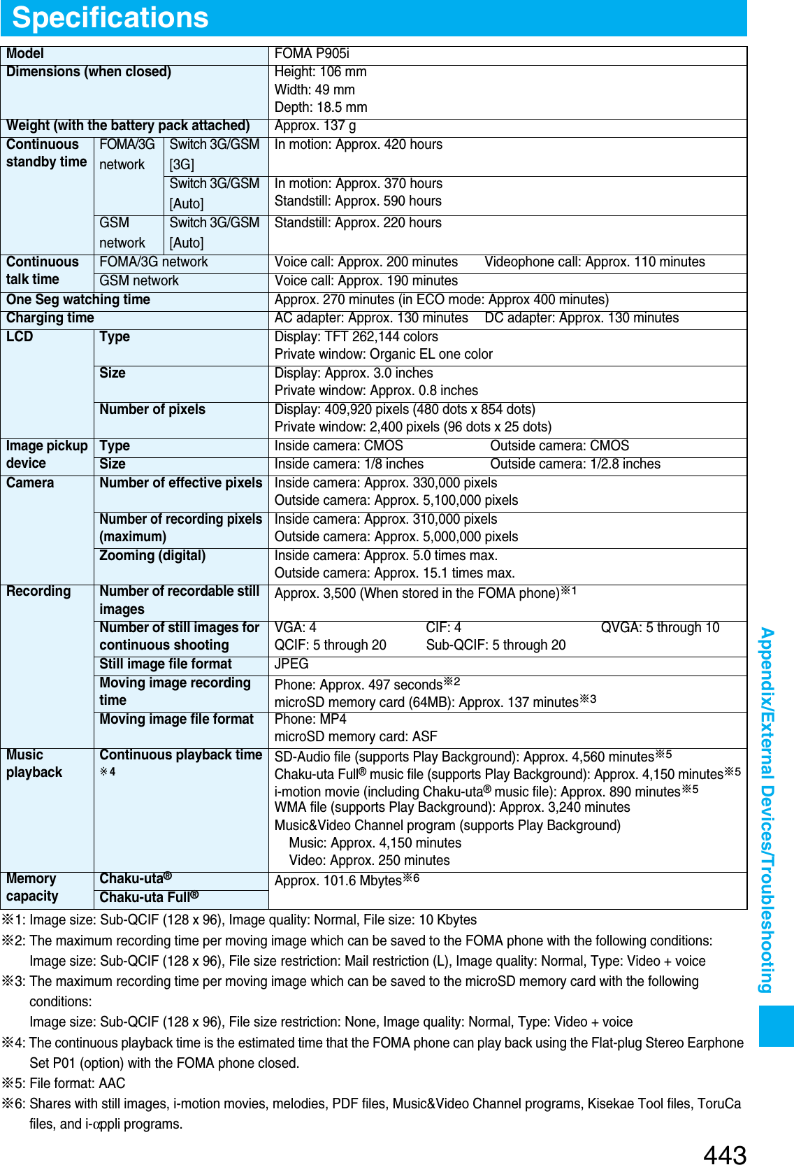 Page 150 of Panasonic Mobile Communications 207002A UMTS/ GSM Cellular Radio with Bluetooth® and RFID User Manual