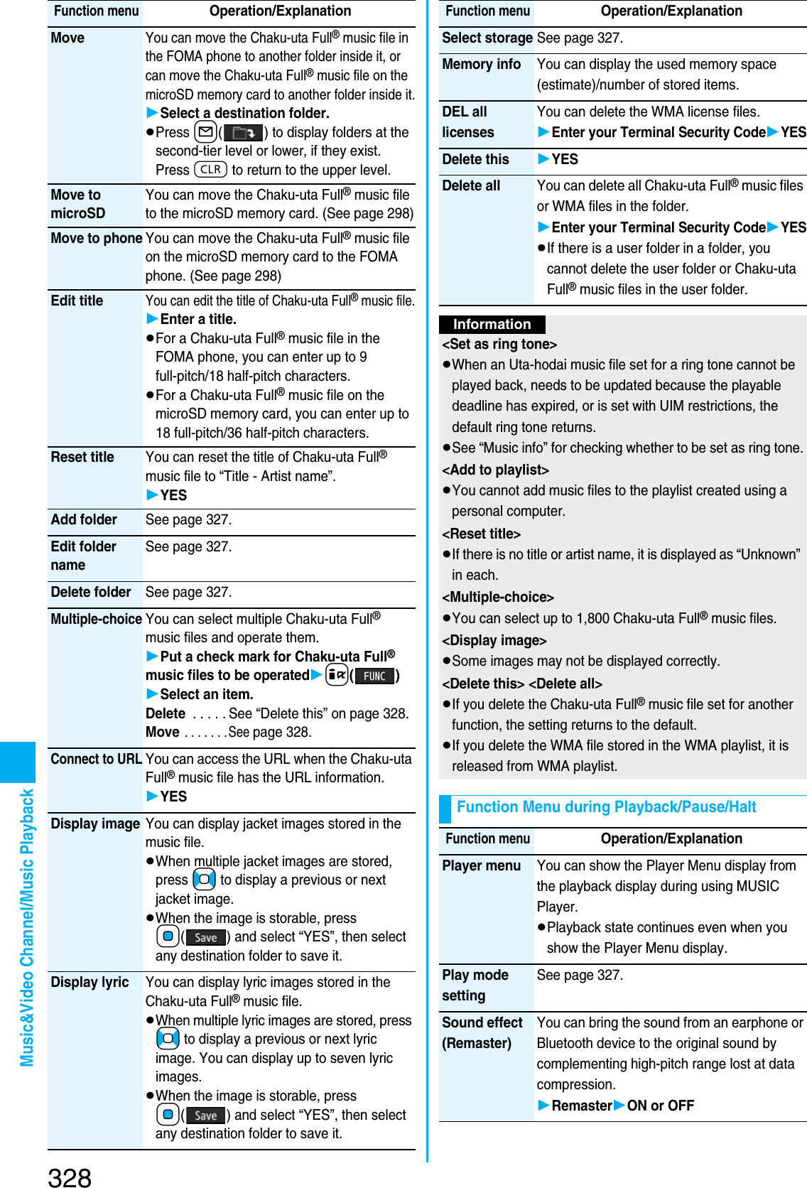 Page 35 of Panasonic Mobile Communications 207002A UMTS/ GSM Cellular Radio with Bluetooth® and RFID User Manual