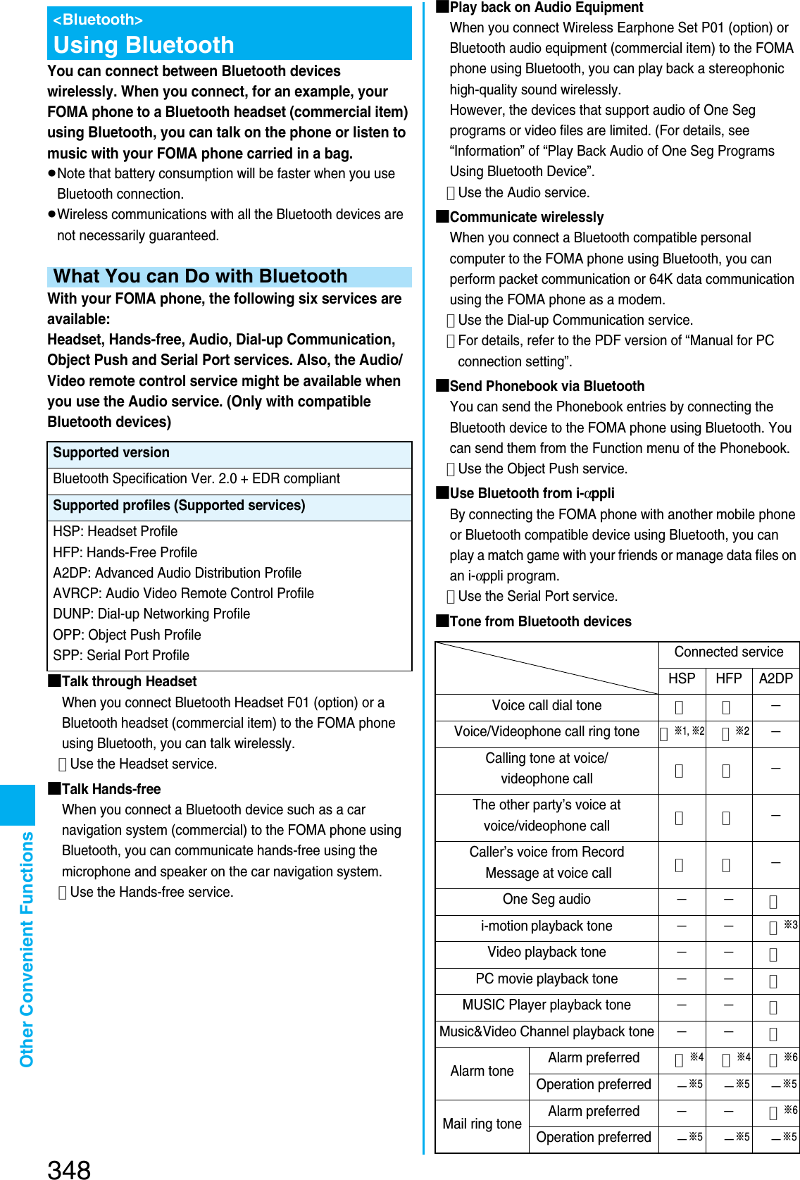 Page 55 of Panasonic Mobile Communications 207002A UMTS/ GSM Cellular Radio with Bluetooth® and RFID User Manual