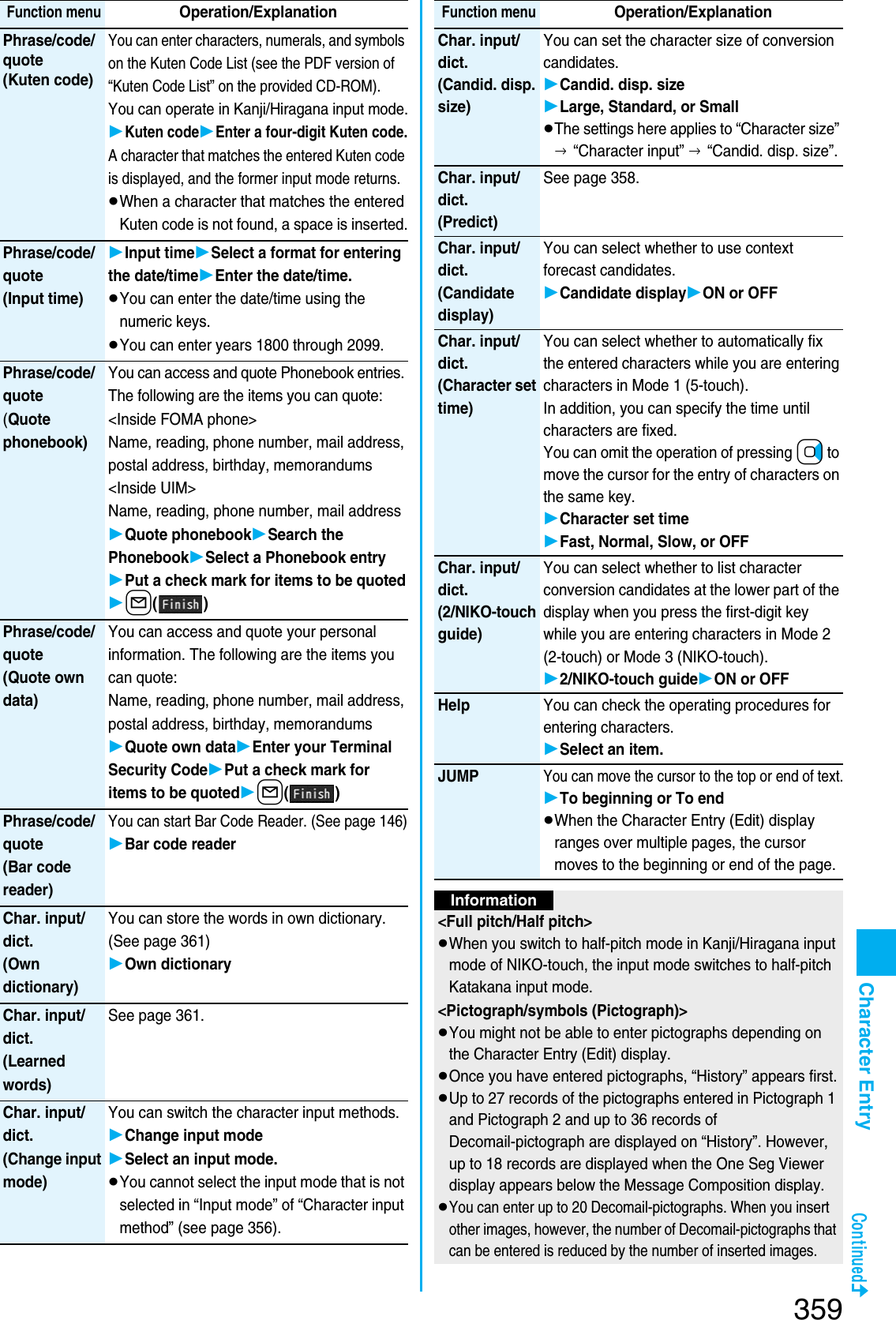 Page 66 of Panasonic Mobile Communications 207002A UMTS/ GSM Cellular Radio with Bluetooth® and RFID User Manual