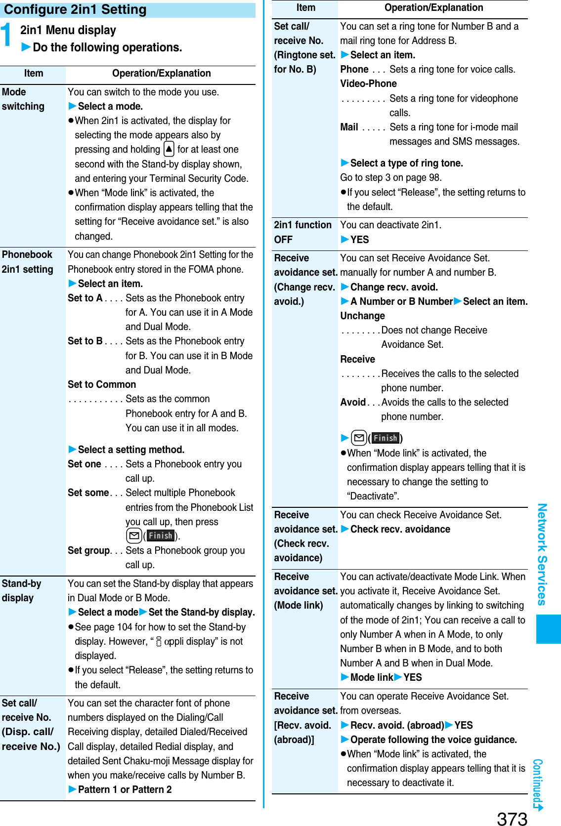 Page 80 of Panasonic Mobile Communications 207002A UMTS/ GSM Cellular Radio with Bluetooth® and RFID User Manual