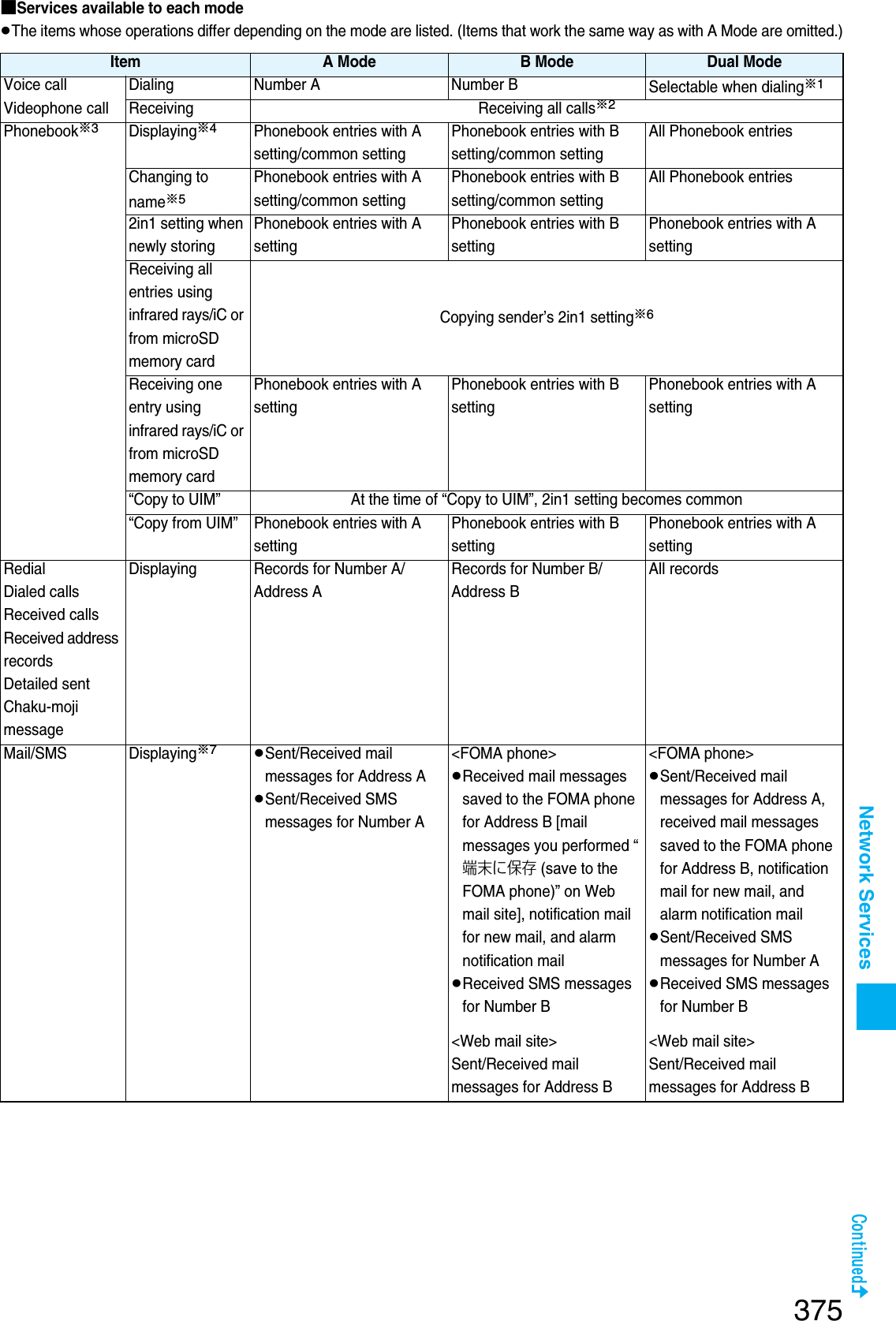 Page 82 of Panasonic Mobile Communications 207002A UMTS/ GSM Cellular Radio with Bluetooth® and RFID User Manual