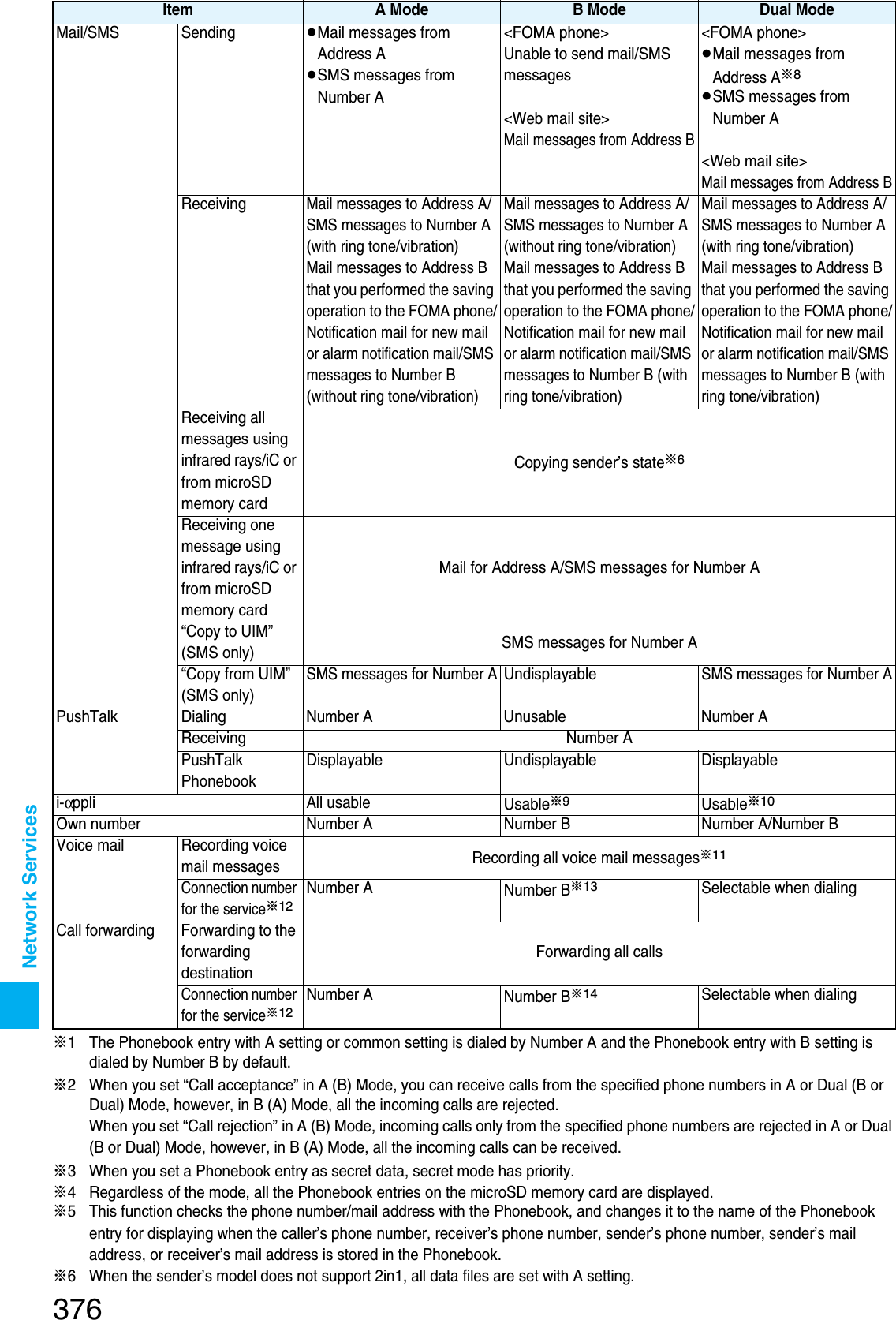 Page 83 of Panasonic Mobile Communications 207002A UMTS/ GSM Cellular Radio with Bluetooth® and RFID User Manual