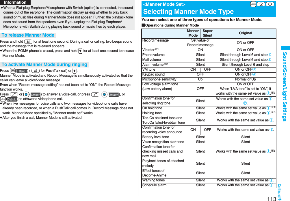 113Sound/Screen/Light SettingsPress and hold s for at least one second. During a call or calling, two beeps sound and the message that is released appears.pWhen the FOMA phone is closed, press and hold &gt; for at least one second to release Manner Mode.Press l() ( s for PushTalk call) or &gt;.Manner Mode is activated and Record Message is simultaneously activated so that the caller can leave a voice/video message.Even when “Record message setting” has not been set to “ON”, the Record Message function works.Press d or Oo( ) to answer a voice call, or press d, +Oo(), or m( ) to answer a videophone call.pWhen five messages for voice calls and two messages for videophone calls have already been recorded, or when a PushTalk call comes in, Record Message does not work. Manner Mode specified by ”Manner mode set” works.pAfter you finish a call, Manner Mode is still activated.pWhen a Flat-plug Earphone/Microphone with Switch (option) is connected, the sound comes out of the earphone. The confirmation display asking whether to play back sound or music files during Manner Mode does not appear. Further, the playback tone does not sound from the speakers even if you unplug the Flat-plug Earphone/Microphone with Switch during playing back sound or music files by each player.To release Manner ModeTo activate Manner Mode during ringingInformationYou can select one of three types of operations for Manner Mode.■Operations during Manner Mode+m-2-0&lt;Manner Mode Set&gt;Selecting Manner Mode TypeManner ModeSuper Silent OriginalRecord message Set value of Record message ON or OFFVibrator※1ON ON or OFFPhone volume Silent Silent through Level 6 and step①Mail volume Silent Silent through Level 6 and step②Alarm volume※2Silent Silent through Level 6 and stepVM tone ON OFF ON or OFF③Keypad sound OFF ON or OFF④Microphone sensitivity Up Normal or UpLow voltage alarm tone (Low battery alarm) OFFON or OFFWhen “LVA tone” is set to “ON”, it works with the same set value as ①.※3Confirmation tone for selecting ring tone Silent Works with the same set value as ①・②.On hold tone SilentWorks with the same set value as ①.※4Holding tone SilentWorks with the same set value as ①.※5ToruCa obtained tone and ToruCa failed-to-obtain toneSilent Works with the same set value as ①.Confirmation tone for recording voice announce ON OFF Works with the same set value as ③.Battery level tone Silent SilentVoice recognition start tone Silent SilentConfirmation tone for checking missed calls and new mailSilentWorks with the same set value as ①.※6Playback tones of attached melody Silent SilentEffect tones of Decome-Anime Silent SilentWarning tones Silent Works with the same set value as ④.Schedule alarm Silent Works with the same set value as ①.