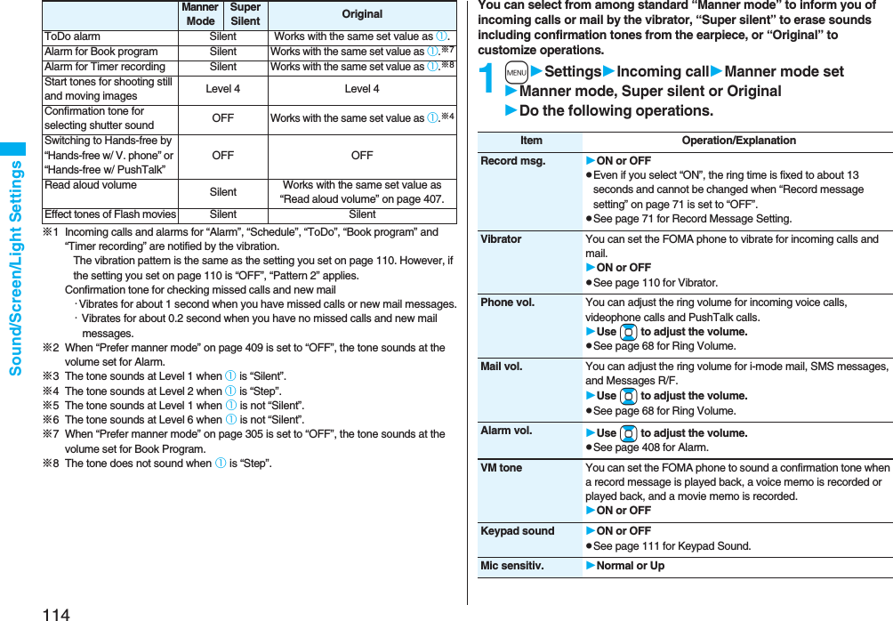 114Sound/Screen/Light Settings※1 Incoming calls and alarms for “Alarm”, “Schedule”, “ToDo”, “Book program” and “Timer recording” are notified by the vibration.The vibration pattern is the same as the setting you set on page 110. However, if the setting you set on page 110 is “OFF”, “Pattern 2” applies.Confirmation tone for checking missed calls and new mail・Vibrates for about 1 second when you have missed calls or new mail messages.・Vibrates for about 0.2 second when you have no missed calls and new mail messages.※2 When “Prefer manner mode” on page 409 is set to “OFF”, the tone sounds at the volume set for Alarm.※3 The tone sounds at Level 1 when ① is “Silent”.※4 The tone sounds at Level 2 when ① is “Step”.※5 The tone sounds at Level 1 when ① is not “Silent”.※6 The tone sounds at Level 6 when ① is not “Silent”.※7 When “Prefer manner mode” on page 305 is set to “OFF”, the tone sounds at the volume set for Book Program.※8 The tone does not sound when ① is “Step”.ToDo alarm Silent Works with the same set value as ①.Alarm for Book program SilentWorks with the same set value as ①.※7Alarm for Timer recording SilentWorks with the same set value as ①.※8Start tones for shooting still and moving images Level 4 Level 4Confirmation tone for selecting shutter sound OFFWorks with the same set value as ①.※4Switching to Hands-free by “Hands-free w/ V. phone” or “Hands-free w/ PushTalk”OFF OFFRead aloud volume Silent Works with the same set value as “Read aloud volume” on page 407.Effect tones of Flash moviesSilent SilentManner ModeSuper Silent Original You can select from among standard “Manner mode” to inform you of incoming calls or mail by the vibrator, “Super silent” to erase sounds including confirmation tones from the earpiece, or “Original” to customize operations.1mSettingsIncoming callManner mode setManner mode, Super silent or OriginalDo the following operations.Item Operation/ExplanationRecord msg. ON or OFFpEven if you select “ON”, the ring time is fixed to about 13 seconds and cannot be changed when “Record message setting” on page 71 is set to “OFF”.pSee page 71 for Record Message Setting.Vibrator You can set the FOMA phone to vibrate for incoming calls and mail.ON or OFFpSee page 110 for Vibrator.Phone vol. You can adjust the ring volume for incoming voice calls, videophone calls and PushTalk calls.Use Bo to adjust the volume.pSee page 68 for Ring Volume.Mail vol. You can adjust the ring volume for i-mode mail, SMS messages, and Messages R/F.Use Bo to adjust the volume.pSee page 68 for Ring Volume.Alarm vol. Use Bo to adjust the volume.pSee page 408 for Alarm.VM tone You can set the FOMA phone to sound a confirmation tone when a record message is played back, a voice memo is recorded or played back, and a movie memo is recorded.ON or OFFKeypad sound ON or OFFpSee page 111 for Keypad Sound.Mic sensitiv. Normal or Up