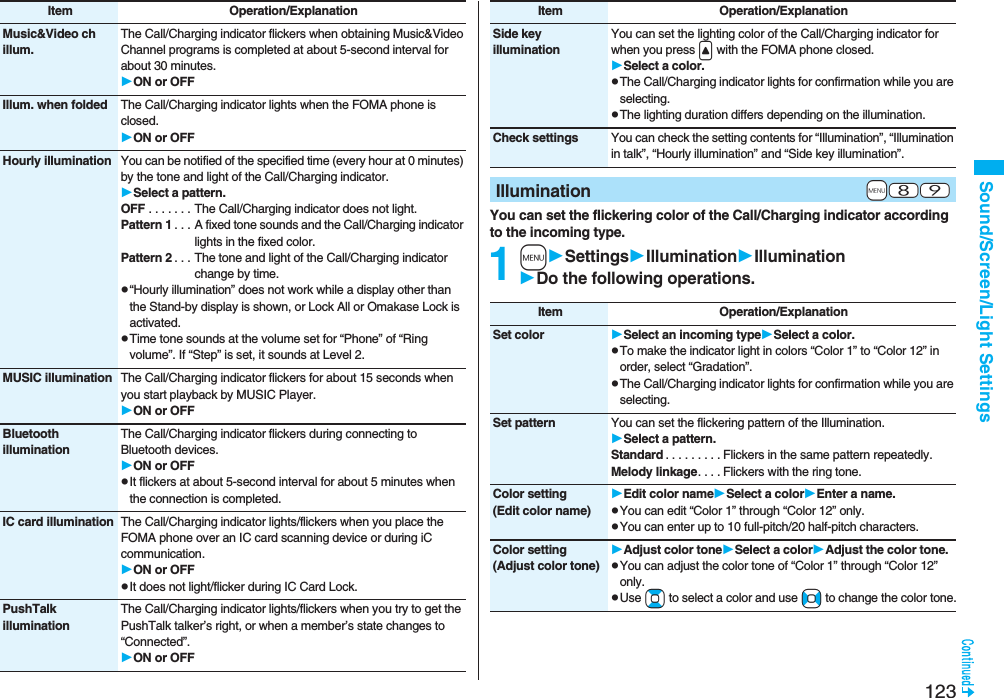 123Sound/Screen/Light SettingsMusic&amp;Video ch illum.The Call/Charging indicator flickers when obtaining Music&amp;Video Channel programs is completed at about 5-second interval for about 30 minutes.ON or OFFIllum. when folded The Call/Charging indicator lights when the FOMA phone is closed.ON or OFFHourly illumination You can be notified of the specified time (every hour at 0 minutes) by the tone and light of the Call/Charging indicator.Select a pattern.OFF . . . . . . . The Call/Charging indicator does not light.Pattern 1 . . .  A fixed tone sounds and the Call/Charging indicator lights in the fixed color.Pattern 2 . . . The tone and light of the Call/Charging indicator change by time.p“Hourly illumination” does not work while a display other than the Stand-by display is shown, or Lock All or Omakase Lock is activated.pTime tone sounds at the volume set for “Phone” of “Ring volume”. If “Step” is set, it sounds at Level 2.MUSIC illumination The Call/Charging indicator flickers for about 15 seconds when you start playback by MUSIC Player.ON or OFFBluetooth illuminationThe Call/Charging indicator flickers during connecting to Bluetooth devices.ON or OFFpIt flickers at about 5-second interval for about 5 minutes when the connection is completed.IC card illumination The Call/Charging indicator lights/flickers when you place the FOMA phone over an IC card scanning device or during iC communication.ON or OFFpIt does not light/flicker during IC Card Lock.PushTalk illuminationThe Call/Charging indicator lights/flickers when you try to get the PushTalk talker’s right, or when a member’s state changes to “Connected”.ON or OFFItem Operation/ExplanationYou can set the flickering color of the Call/Charging indicator according to the incoming type.1mSettingsIlluminationIlluminationDo the following operations.Side key illuminationYou can set the lighting color of the Call/Charging indicator for when you press &lt; with the FOMA phone closed.Select a color.pThe Call/Charging indicator lights for confirmation while you are selecting.pThe lighting duration differs depending on the illumination.Check settings You can check the setting contents for “Illumination”, “Illumination in talk”, “Hourly illumination” and “Side key illumination”.+m-8-9IlluminationItem Operation/ExplanationItem Operation/ExplanationSet color Select an incoming typeSelect a color.pTo make the indicator light in colors “Color 1” to “Color 12” in order, select “Gradation”.pThe Call/Charging indicator lights for confirmation while you are selecting.Set pattern You can set the flickering pattern of the Illumination.Select a pattern.Standard . . . . . . . . . Flickers in the same pattern repeatedly. Melody linkage. . . . Flickers with the ring tone.Color setting(Edit color name)Edit color nameSelect a colorEnter a name.pYou can edit “Color 1” through “Color 12” only.pYou can enter up to 10 full-pitch/20 half-pitch characters.Color setting(Adjust color tone)Adjust color toneSelect a colorAdjust the color tone.pYou can adjust the color tone of “Color 1” through “Color 12” only.pUse Bo to select a color and use No to change the color tone.