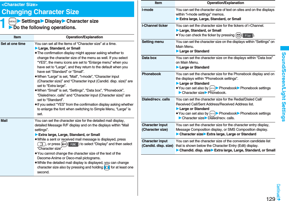 129Sound/Screen/Light Settings1mSettingsDisplayCharacter sizeDo the following operations.&lt;Character Size&gt;Changing Character SizeItem Operation/ExplanationSet at one time You can set all the items of “Character size” at a time.Large, Standard, or SmallpThe confirmation display might appear asking whether to change the character size of the menu as well. If you select “YES”, the menu icons are set to “Enlarge menu” when you have set to “Large”, and they return to the default when you have set “Standard” or “Small”.pWhen “Large” is set, “Mail”, “i-mode”, “Character input (Character size)” and “Character input (Candid. disp. size)” are set to “Extra large”.pWhen “Small” is set, “Settings”, “Data box”, “Phonebook”, “Dialed/recv. calls” and “Character input (Character size)” are set to “Standard”.pIf you select “YES” from the confirmation display asking whether to enlarge the font when switching to Simple Menu, “Large” is set.Mail You can set the character size for the detailed mail display, detailed Message R/F display and on the displays within “Mail settings”.Extra large, Large, Standard, or SmallpWhile a sent or received mail message is displayed, press 3, or press i( ) to select “Display” and then select “Character size”.pYou cannot change the character size of the text of the Decome-Anime or Deco-mail pictograms.pWhile the detailed mail display is displayed, you can change character size also by pressing and holding No for at least one second.i-mode You can set the character size of text on sites and on the displays within “i-mode settings” memos.Extra large, Large, Standard, or Smalli-Channel ticker You can set the character size for the tickers of i-Channel.Large, Standard, or SmallpYou can check the ticker by pressing l().Setting menu You can set the character size on the displays within “Settings” on Main Menu.Large or StandardData box You can set the character size on the displays within “Data box” on Main Menu.Large or StandardPhonebook You can set the character size for the Phonebook display and on the displays within “Phonebook settings”.Large or StandardpYou can set also by mPhonebookPhonebook settingsCharacter sizePhonebook.Dialed/recv. calls You can set the character size for the Redial/Dialed Call/Received Call/Sent Address/Received Address list.Large or StandardpYou can set also by mPhonebookPhonebook settingsCharacter sizeDialed/recv. calls.Character input (Character size)You can set the character size for the character entry display, Message Composition display, or SMS Composition display. Character sizeExtra large, Large or StandardCharacter input (Candid. disp. size)You can set the character size of the conversion candidate list that is shown below the Character Entry (Edit) display.Chandid. disp. sizeExtra large, Large, Standard, or SmallItem Operation/Explanation