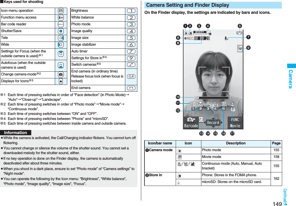149Camera■Keys used for shooting※1 Each time of pressing switches in order of “Face detection” (in Photo Mode)→“Auto”→“Close-up”→“Landscape”.※2 Each time of pressing switches in order of “Photo mode”→“Movie mode”→“Continuous mode”.※3 Each time of pressing switches between “ON” and “OFF”.※4 Each time of pressing switches between “Phone” and “microSD”.※5 Each time of pressing switches between inside camera and outside camera.Icon menu operation +lFunction menu access +iBar code reader +mShutter/Save +OoTele +VoWide +CoSettings for Focus (when the outside camera is used)※1+ZoAutofocus (when the outside camera is used) +XoChange camera-mode※2+cDisplays for Icons※3.&lt;Brightness -1White balance -2Photo mode -3Image quality -4Image size -5Image stabilizer -6Auto timer -7Settings for Store in※4-9Switch cameras※5-dEnd camera (in ordinary time)Release focus lock (when focus is locked)-rEnd camera -hInformationpWhile the camera is activated, the Call/Charging indicator flickers. You cannot turn off flickering.pYou cannot change or silence the volume of the shutter sound. You cannot set a downloaded melody for the shutter sound, either.pIf no key operation is done on the Finder display, the camera is automatically deactivated after about three minutes.pWhen you shoot in a dark place, ensure to set “Photo mode” of “Camera settings” to “Night mode”. pYou can operate the following by the Icon menu: “Brightness”, “White balance”, “Photo mode”, “Image quality”, “Image size”, “Focus”.On the Finder display, the settings are indicated by bars and icons.Camera Setting and Finder Display    Icon/bar name Icon Description PageCamera mode Photo mode 155Movie mode 158/ / Continuous mode (Auto, Manual, Auto bracket) 155Store in Phone: Stores in the FOMA phone. 162microSD: Stores on the microSD card.