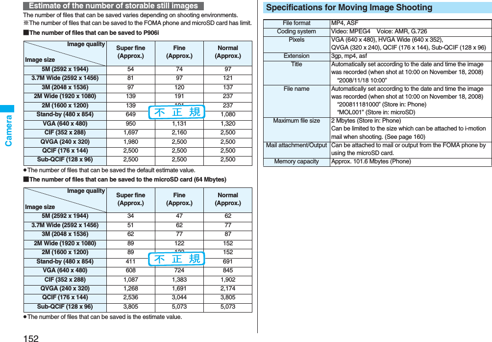 152CameraThe number of files that can be saved varies depending on shooting environments.※The number of files that can be saved to the FOMA phone and microSD card has limit.■The number of files that can be saved to P906ipThe number of files that can be saved the default estimate value.■The number of files that can be saved to the microSD card (64 Mbytes)pThe number of files that can be saved is the estimate value.Estimate of the number of storable still imagesImage qualityImage sizeSuper fine(Approx.)Fine(Approx.)Normal(Approx.)5M (2592 x 1944) 54 74 973.7M Wide (2592 x 1456) 81 97 1213M (2048 x 1536) 97 120 1372M Wide (1920 x 1080) 139 191 2372M (1600 x 1200) 139 191 237Stand-by (480 x 854) 649 880 1,080VGA (640 x 480) 950 1,131 1,320CIF (352 x 288) 1,697 2,160 2,500QVGA (240 x 320) 1,980 2,500 2,500QCIF (176 x 144) 2,500 2,500 2,500Sub-QCIF (128 x 96) 2,500 2,500 2,500Image qualityImage sizeSuper fine(Approx.)Fine(Approx.)Normal(Approx.)5M (2592 x 1944) 34 47 623.7M Wide (2592 x 1456) 51 62 773M (2048 x 1536) 62 77 872M Wide (1920 x 1080) 89 122 1522M (1600 x 1200) 89 122 152Stand-by (480 x 854) 411 563 691VGA (640 x 480) 608 724 845CIF (352 x 288) 1,087 1,383 1,902QVGA (240 x 320) 1,268 1,691 2,174QCIF (176 x 144) 2,536 3,044 3,805Sub-QCIF (128 x 96) 3,805 5,073 5,073Specifications for Moving Image ShootingFile format MP4, ASFCoding system Video: MPEG4    Voice: AMR, G.726Pixels VGA (640 x 480), HVGA Wide (640 x 352), QVGA (320 x 240), QCIF (176 x 144), Sub-QCIF (128 x 96)Extension 3gp, mp4, asfTitle Automatically set according to the date and time the image was recorded (when shot at 10:00 on November 18, 2008)“2008/11/18 10:00”File name Automatically set according to the date and time the image was recorded (when shot at 10:00 on November 18, 2008)“200811181000” (Store in: Phone)“MOL001” (Store in: microSD)Maximum file size 2 Mbytes (Store in: Phone)Can be limited to the size which can be attached to i-motion mail when shooting. (See page 160)Mail attachment/Output Can be attached to mail or output from the FOMA phone by using the microSD card.Memory capacity Approx. 101.6 Mbytes (Phone)