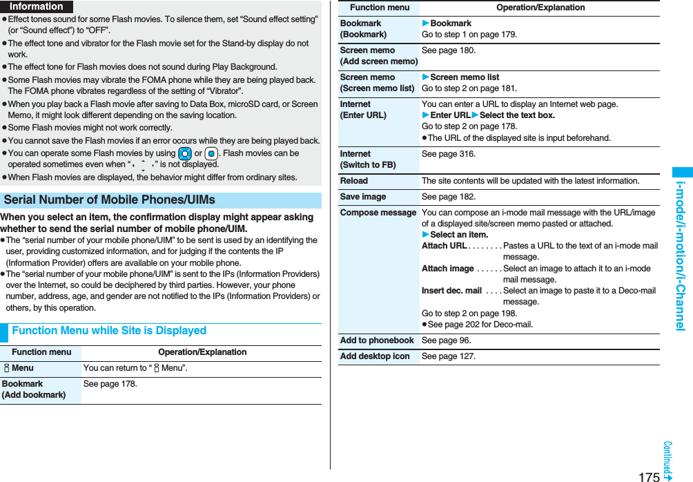 175i-mode/i-motion/i-ChannelWhen you select an item, the confirmation display might appear asking whether to send the serial number of mobile phone/UIM.pThe “serial number of your mobile phone/UIM” to be sent is used by an identifying the user, providing customized information, and for judging if the contents the IP (Information Provider) offers are available on your mobile phone.pThe “serial number of your mobile phone/UIM” is sent to the IPs (Information Providers) over the Internet, so could be deciphered by third parties. However, your phone number, address, age, and gender are not notified to the IPs (Information Providers) or others, by this operation.pEffect tones sound for some Flash movies. To silence them, set “Sound effect setting” (or “Sound effect”) to “OFF”.pThe effect tone and vibrator for the Flash movie set for the Stand-by display do not work.pThe effect tone for Flash movies does not sound during Play Background.pSome Flash movies may vibrate the FOMA phone while they are being played back. The FOMA phone vibrates regardless of the setting of “Vibrator”.pWhen you play back a Flash movie after saving to Data Box, microSD card, or Screen Memo, it might look different depending on the saving location.pSome Flash movies might not work correctly.pYou cannot save the Flash movies if an error occurs while they are being played back.pYou can operate some Flash movies by using +Mo or +Oo. Flash movies can be operated sometimes even when “ ” is not displayed.pWhen Flash movies are displayed, the behavior might differ from ordinary sites.Serial Number of Mobile Phones/UIMsFunction Menu while Site is DisplayedInformationFunction menu Operation/ExplanationiMenu You can return to “iMenu”.Bookmark(Add bookmark)See page 178.Bookmark(Bookmark)BookmarkGo to step 1 on page 179.Screen memo(Add screen memo)See page 180.Screen memo(Screen memo list)Screen memo listGo to step 2 on page 181.Internet(Enter URL)You can enter a URL to display an Internet web page.Enter URLSelect the text box.Go to step 2 on page 178.pThe URL of the displayed site is input beforehand.Internet(Switch to FB)See page 316.Reload The site contents will be updated with the latest information.Save image See page 182.Compose message You can compose an i-mode mail message with the URL/image of a displayed site/screen memo pasted or attached.Select an item.Attach URL . . . . . . . . Pastes a URL to the text of an i-mode mail message.Attach image . . . . . . Select an image to attach it to an i-mode mail message.Insert dec. mail  . . . . Select an image to paste it to a Deco-mail message.Go to step 2 on page 198.pSee page 202 for Deco-mail.Add to phonebook See page 96.Add desktop icon See page 127.Function menu Operation/Explanation
