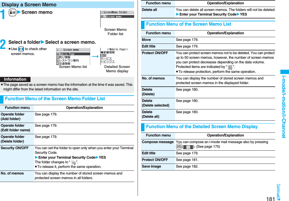 181i-mode/i-motion/i-Channel1iScreen memo2Select a folderSelect a screen memo.pUse No to check other screen memos.Display a Screen MemoScreen Memo Folder listScreen Memo listDetailed Screen Memo displayInformationpThe page saved as a screen memo has the information at the time it was saved. This might differ from the latest information on the site.Function Menu of the Screen Memo Folder ListFunction menu Operation/ExplanationOperate folder(Add folder)See page 179.Operate folder(Edit folder name)See page 179.Operate folder(Delete folder)See page 179.Security ON/OFF You can set the folder to open only when you enter your Terminal Security Code.Enter your Terminal Security CodeYESThe folder changes to “ ”.pTo release it, perform the same operation.No. of memos You can display the number of stored screen memos and protected screen memos in all folders.Delete all You can delete all screen memos. The folders will not be deleted.Enter your Terminal Security CodeYESFunction Menu of the Screen Memo ListFunction menu Operation/ExplanationFunction menu Operation/ExplanationMove See page 179.Edit title See page 179.Protect ON/OFF You can protect screen memos not to be deleted. You can protect up to 50 screen memos, however, the number of screen memos you can protect decreases depending on the data volume.Protected items are indicated by “ ”.pTo release protection, perform the same operation.No. of memos You can display the number of stored screen memos and protected screen memos in the displayed folder.Delete(Delete)See page 180.Delete(Delete selected)See page 180.Delete(Delete all)See page 180.Function Menu of the Detailed Screen Memo DisplayFunction menu Operation/ExplanationCompose message You can compose an i-mode mail message also by pressing l( ). (See page 175)Edit title See page 179.Protect ON/OFF See page 181.Save image See page 182.