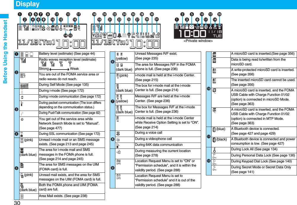 Before Using the Handset30Display&lt;Private window&gt; !&quot;  #$Battery level (estimate) (See page 44)Radio waves reception level (estimate)Strong WeakYou are out of the FOMA service area or radio waves do not reach.During Self Mode (See page 135)During i-mode (See page 172)During i-mode communication (See page 172)During packet communication (The icon differs depending on the communication status.) During PushTalk communication (See page 82)You get out of the service area while Network Search Mode is set to “Manual”. (See page 477)During SSL communication (See page 172)(pink) Unread i-mode mail or an SMS message exists. (See page 213 and page 245)(dark blue)The area for i-mode mail and SMS messages in the FOMA phone is full. (See page 214 and page 245)The area for SMS messages on the UIM (FOMA card) is full.(pink) Unread mail exists, and the area for SMS messages on the UIM (FOMA card) is full.(dark blue)Both the FOMA phone and UIM (FOMA card) are full.Area Mail exists. (See page 238)(yellow)Unread Messages R/F exist. (See page 235)(dark blue)The area for Messages R/F in the FOMA phone is full. (See page 236)(pink) i-mode mail is held at the i-mode Center.(See page 215)(dark blue)The box for i-mode mail at the i-mode Center is full. (See page 214)(yellow)Messages R/F are held at the i-mode Center. (See page 236)(dark blue)The box for Messages R/F at the i-mode Center is full. (See page 236)i-mode mail is held at the i-mode Center while Receive Option Setting is set to “ON”. (See page 214)During a voice callDuring a videophone callDuring 64K data communicationDuring measuring the current location (See page 278)Location Request Menu is set to “ON” or “Permission schedule”, and it is within the validity period. (See page 288)Location Request Menu is set to “Permission schedule” and it is out of the validity period. (See page 288)A microSD card is inserted.(See page 356)Data is being read to/written from the microSD card.A write-protected microSD card is inserted. (See page 356)The inserted microSD card cannot be used. (See page 356)A microSD card is inserted, and the FOMA USB Cable with Charge Function 01/02 (option) is connected in microSD Mode. (See page 363)A microSD card is inserted, and the FOMA USB Cable with Charge Function 01/02 (option) is connected in MTP Mode. (See page 363)(blue) A Bluetooth device is connected.(See page 427 and page 429)(black) A Bluetooth device is connected and power consumption is low. (See page 427)During Lock All (See page 134)During Personal Data Lock (See page 136)During Keypad Dial Lock (See page 140)During Secret Mode or Secret Data Only (See page 141)