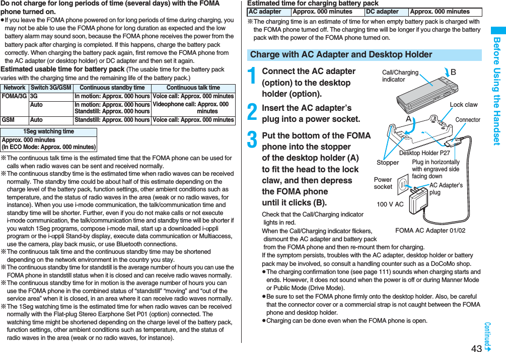 43Before Using the HandsetDo not charge for long periods of time (several days) with the FOMA phone turned on.pIf you leave the FOMA phone powered on for long periods of time during charging, you may not be able to use the FOMA phone for long duration as expected and the low battery alarm may sound soon, because the FOMA phone receives the power from the battery pack after charging is completed. If this happens, charge the battery pack correctly. When charging the battery pack again, first remove the FOMA phone from the AC adapter (or desktop holder) or DC adapter and then set it again.Estimated usable time for battery pack (The usable time for the battery pack varies with the charging time and the remaining life of the battery pack.)※The continuous talk time is the estimated time that the FOMA phone can be used for calls when radio waves can be sent and received normally.※The continuous standby time is the estimated time when radio waves can be received normally. The standby time could be about half of this estimate depending on the charge level of the battery pack, function settings, other ambient conditions such as temperature, and the status of radio waves in the area (weak or no radio waves, for instance). When you use i-mode communication, the talk/communication time and standby time will be shorter. Further, even if you do not make calls or not execute i-mode communication, the talk/communication time and standby time will be shorter if you watch 1Seg programs, compose i-mode mail, start up a downloaded i-αppli program or the i-αppli Stand-by display, execute data communication or Multiaccess, use the camera, play back music, or use Bluetooth connections.※The continuous talk time and the continuous standby time may be shortened depending on the network environment in the country you stay.※The continuous standby time for standstill is the average number of hours you can use the FOMA phone in standstill status when it is closed and can receive radio waves normally.※The continuous standby time for in motion is the average number of hours you can use the FOMA phone in the combined status of “standstill” “moving” and “out of the service area” when it is closed, in an area where it can receive radio waves normally.※The 1Seg watching time is the estimated time for when radio waves can be received normally with the Flat-plug Stereo Earphone Set P01 (option) connected. The watching time might be shortened depending on the charge level of the battery pack, function settings, other ambient conditions such as temperature, and the status of radio waves in the area (weak or no radio waves, for instance).Network Switch 3G/GSM Continuous standby time Continuous talk timeFOMA/3G 3G In motion: Approx. 000 hours Voice call: Approx. 000 minutesVideophone call: Approx. 000 minutesAuto In motion: Approx. 000 hoursStandstill: Approx. 000 hoursGSM Auto Standstill: Approx. 000 hours Voice call: Approx. 000 minutes1Seg watching timeApprox. 000 minutes(In ECO Mode: Approx. 000 minutes)Estimated time for charging battery pack※The charging time is an estimate of time for when empty battery pack is charged with the FOMA phone turned off. The charging time will be longer if you charge the battery pack with the power of the FOMA phone turned on.AC adapter Approx. 000 minutes DC adapter Approx. 000 minutesCharge with AC Adapter and Desktop Holder1Connect the AC adapter (option) to the desktop holder (option).2Insert the AC adapter’s plug into a power socket.3Put the bottom of the FOMA phone into the stopper of the desktop holder (A) to fit the head to the lock claw, and then depress the FOMA phone until it clicks (B).Check that the Call/Charging indicator lights in red.When the Call/Charging indicator flickers, dismount the AC adapter and battery pack from the FOMA phone and then re-mount them for charging. If the symptom persists, troubles with the AC adapter, desktop holder or battery pack may be involved, so consult a handling counter such as a DoCoMo shop.pThe charging confirmation tone (see page 111) sounds when charging starts and ends. However, it does not sound when the power is off or during Manner Mode or Public Mode (Drive Mode). pBe sure to set the FOMA phone firmly onto the desktop holder. Also, be careful that the connector cover or a commercial strap is not caught between the FOMA phone and desktop holder.pCharging can be done even when the FOMA phone is open.Call/Charging indicatorDesktop Holder P27Plug in horizontally with engraved side facing down100 V ACFOMA AC Adapter 01/02StopperPower socketLock clawAC Adapter’s plugConnector