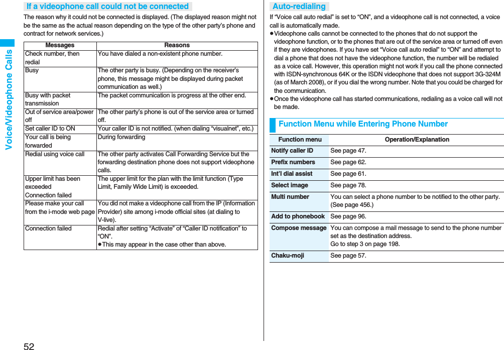 52Voice/Videophone CallsThe reason why it could not be connected is displayed. (The displayed reason might not be the same as the actual reason depending on the type of the other party’s phone and contract for network services.)If a videophone call could not be connectedMessages ReasonsCheck number, then redialYou have dialed a non-existent phone number.Busy The other party is busy. (Depending on the receiver’s phone, this message might be displayed during packet communication as well.)Busy with packet transmissionThe packet communication is progress at the other end.Out of service area/power offThe other party’s phone is out of the service area or turned off.Set caller ID to ON Your caller ID is not notified. (when dialing “visualnet”, etc.)Your call is being forwardedDuring forwardingRedial using voice call The other party activates Call Forwarding Service but the forwarding destination phone does not support videophone calls.Upper limit has been exceededConnection failedThe upper limit for the plan with the limit function (Type Limit, Family Wide Limit) is exceeded.Please make your call from the i-mode web pageYou did not make a videophone call from the IP (Information Provider) site among i-mode official sites (at dialing to V-live).Connection failed Redial after setting “Activate” of “Caller ID notification” to “ON”.pThis may appear in the case other than above.If “Voice call auto redial” is set to “ON”, and a videophone call is not connected, a voice call is automatically made.pVideophone calls cannot be connected to the phones that do not support the videophone function, or to the phones that are out of the service area or turned off even if they are videophones. If you have set “Voice call auto redial” to “ON” and attempt to dial a phone that does not have the videophone function, the number will be redialed as a voice call. However, this operation might not work if you call the phone connected with ISDN-synchronous 64K or the ISDN videophone that does not support 3G-324M (as of March 2008), or if you dial the wrong number. Note that you could be charged for the communication.pOnce the videophone call has started communications, redialing as a voice call will not be made.Auto-redialingFunction Menu while Entering Phone NumberFunction menu Operation/ExplanationNotify caller ID See page 47.Prefix numbers See page 62.Int’l dial assist See page 61.Select image See page 78.Multi number You can select a phone number to be notified to the other party. (See page 456.)Add to phonebook See page 96.Compose message You can compose a mail message to send to the phone number set as the destination address.Go to step 3 on page 198.Chaku-moji See page 57.