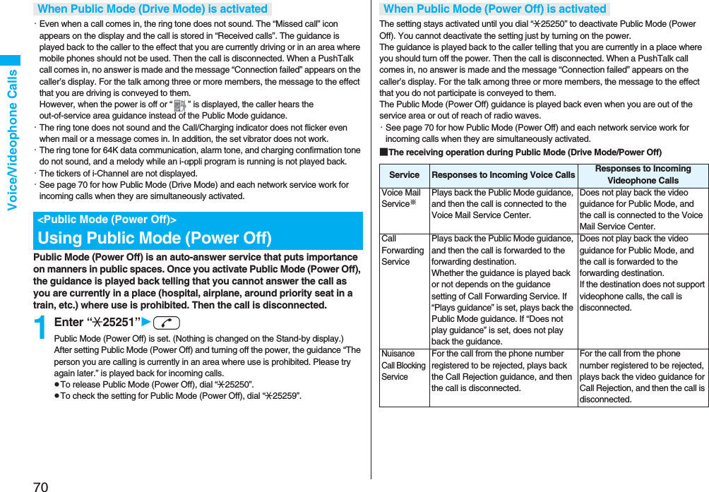 70Voice/Videophone Calls・Even when a call comes in, the ring tone does not sound. The “Missed call” icon appears on the display and the call is stored in “Received calls”. The guidance is played back to the caller to the effect that you are currently driving or in an area where mobile phones should not be used. Then the call is disconnected. When a PushTalk call comes in, no answer is made and the message “Connection failed” appears on the caller’s display. For the talk among three or more members, the message to the effect that you are driving is conveyed to them. However, when the power is off or “ ” is displayed, the caller hears the out-of-service area guidance instead of the Public Mode guidance.・The ring tone does not sound and the Call/Charging indicator does not flicker even when mail or a message comes in. In addition, the set vibrator does not work.・The ring tone for 64K data communication, alarm tone, and charging confirmation tone do not sound, and a melody while an i-αppli program is running is not played back.・The tickers of i-Channel are not displayed.・See page 70 for how Public Mode (Drive Mode) and each network service work for incoming calls when they are simultaneously activated.Public Mode (Power Off) is an auto-answer service that puts importance on manners in public spaces. Once you activate Public Mode (Power Off), the guidance is played back telling that you cannot answer the call as you are currently in a place (hospital, airplane, around priority seat in a train, etc.) where use is prohibited. Then the call is disconnected.1Enter “:25251”dPublic Mode (Power Off) is set. (Nothing is changed on the Stand-by display.)After setting Public Mode (Power Off) and turning off the power, the guidance “The person you are calling is currently in an area where use is prohibited. Please try again later.” is played back for incoming calls.pTo release Public Mode (Power Off), dial “:25250”.pTo check the setting for Public Mode (Power Off), dial “:25259”.When Public Mode (Drive Mode) is activated&lt;Public Mode (Power Off)&gt;Using Public Mode (Power Off)The setting stays activated until you dial “:25250” to deactivate Public Mode (Power Off). You cannot deactivate the setting just by turning on the power. The guidance is played back to the caller telling that you are currently in a place where you should turn off the power. Then the call is disconnected. When a PushTalk call comes in, no answer is made and the message “Connection failed” appears on the caller’s display. For the talk among three or more members, the message to the effect that you do not participate is conveyed to them. The Public Mode (Power Off) guidance is played back even when you are out of the service area or out of reach of radio waves.・See page 70 for how Public Mode (Power Off) and each network service work for incoming calls when they are simultaneously activated.■The receiving operation during Public Mode (Drive Mode/Power Off)When Public Mode (Power Off) is activatedService Responses to Incoming Voice Calls Responses to Incoming Videophone CallsVoice Mail Service※Plays back the Public Mode guidance, and then the call is connected to the Voice Mail Service Center.Does not play back the video guidance for Public Mode, and the call is connected to the Voice Mail Service Center.Call Forwarding ServicePlays back the Public Mode guidance, and then the call is forwarded to the forwarding destination.Whether the guidance is played back or not depends on the guidance setting of Call Forwarding Service. If “Plays guidance” is set, plays back the Public Mode guidance. If “Does not play guidance” is set, does not play back the guidance.Does not play back the video guidance for Public Mode, and the call is forwarded to the forwarding destination. If the destination does not support videophone calls, the call is disconnected.Nuisance Call Blocking ServiceFor the call from the phone number registered to be rejected, plays back the Call Rejection guidance, and then the call is disconnected.For the call from the phone number registered to be rejected, plays back the video guidance for Call Rejection, and then the call is disconnected.