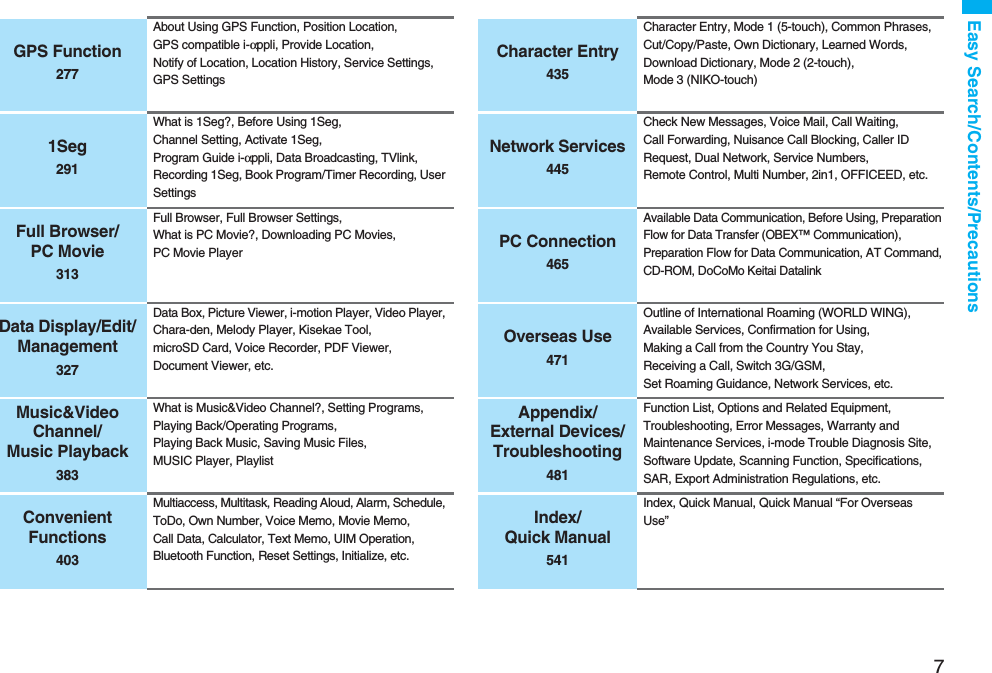 7Easy Search/Contents/PrecautionsGPS Function277About Using GPS Function, Position Location, GPS compatible i-αppli, Provide Location, Notify of Location, Location History, Service Settings, GPS Settings1Seg291What is 1Seg?, Before Using 1Seg, Channel Setting, Activate 1Seg, Program Guide i-αppli, Data Broadcasting, TVlink, Recording 1Seg, Book Program/Timer Recording, User SettingsFull Browser/PC Movie313Full Browser, Full Browser Settings, What is PC Movie?, Downloading PC Movies, PC Movie PlayerData Display/Edit/Management327Data Box, Picture Viewer, i-motion Player, Video Player, Chara-den, Melody Player, Kisekae Tool, microSD Card, Voice Recorder, PDF Viewer, Document Viewer, etc.Music&amp;Video Channel/Music Playback383What is Music&amp;Video Channel?, Setting Programs, Playing Back/Operating Programs, Playing Back Music, Saving Music Files, MUSIC Player, PlaylistConvenient Functions403Multiaccess, Multitask, Reading Aloud, Alarm, Schedule, ToDo, Own Number, Voice Memo, Movie Memo, Call Data, Calculator, Text Memo, UIM Operation, Bluetooth Function, Reset Settings, Initialize, etc.Character Entry435Character Entry, Mode 1 (5-touch), Common Phrases, Cut/Copy/Paste, Own Dictionary, Learned Words, Download Dictionary, Mode 2 (2-touch), Mode 3 (NIKO-touch)Network Services445Check New Messages, Voice Mail, Call Waiting, Call Forwarding, Nuisance Call Blocking, Caller ID Request, Dual Network, Service Numbers, Remote Control, Multi Number, 2in1, OFFICEED, etc.PC Connection465Available Data Communication, Before Using, Preparation Flow for Data Transfer (OBEX™ Communication), Preparation Flow for Data Communication, AT Command, CD-ROM, DoCoMo Keitai DatalinkOverseas Use471Outline of International Roaming (WORLD WING), Available Services, Confirmation for Using, Making a Call from the Country You Stay, Receiving a Call, Switch 3G/GSM, Set Roaming Guidance, Network Services, etc.Appendix/External Devices/Troubleshooting481Function List, Options and Related Equipment, Troubleshooting, Error Messages, Warranty and Maintenance Services, i-mode Trouble Diagnosis Site, Software Update, Scanning Function, Specifications, SAR, Export Administration Regulations, etc.Index/Quick Manual541Index, Quick Manual, Quick Manual “For Overseas Use”