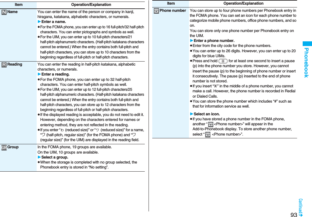 93PhonebookItem Operation/ExplanationName You can enter the name of the person or company in kanji, hiragana, katakana, alphabetic characters, or numerals.Enter a name.pFor the FOMA phone, you can enter up to 16 full-pitch/32 half-pitch characters. You can enter pictographs and symbols as well.pFor the UIM, you can enter up to 10 full-pitch characters/21 half-pitch alphanumeric characters. (Half-pitch katakana characters cannot be entered.) When the entry contains both full-pitch and half-pitch characters, you can store up to 10 characters from the beginning regardless of full-pitch or half-pitch characters.Reading You can enter the reading in half-pitch katakana, alphabetic characters, or numerals.Enter a reading.pFor the FOMA phone, you can enter up to 32 half-pitch characters. You can enter half-pitch symbols as well.pFor the UIM, you can enter up to 12 full-pitch characters/25 half-pitch alphanumeric characters. (Half-pitch katakana characters cannot be entered.) When the entry contains both full-pitch and half-pitch characters, you can store up to 12 characters from the beginning regardless of full-pitch or half-pitch characters.pIf the displayed reading is acceptable, you do not need to edit it. However, depending on the characters entered for names or entering method, they are not reflected in the reading.pIf you enter “ゎ (reduced size)” or “ヮ (reduced size)” for a name, “ワ (half-pitch, regular size)” (for the FOMA phone) and “ワ (regular size)” (for the UIM) are displayed in the reading field.Group In the FOMA phone, 19 groups are available.On the UIM, 10 groups are available.Select a group.pWhen the storage is completed with no group selected, the Phonebook entry is stored in “No setting”.Phone number You can store up to four phone numbers per Phonebook entry in the FOMA phone. You can set an icon for each phone number to categorize mobile phone numbers, office phone numbers, and so on. You can store only one phone number per Phonebook entry on the UIM.Enter a phone number.pEnter from the city code for the phone numbers.pYou can enter up to 26 digits. However, you can enter up to 20 digits for blue UIMs.pPress and hold a for at least one second to insert a pause (p) into the phone number you store. However, you cannot insert the pause (p) to the beginning of phone number or insert it consecutively. The pause (p) inserted to the end of phone number is not stored.pIf you insert “:” in the middle of a phone number, you cannot make a call. However, the phone number is recorded in Redial or Dialed Calls.pYou can store the phone number which includes “#” such as that for information service as well.Select an icon.pIf you have stored a phone number in the FOMA phone, another “ &lt;Phone number&gt;” will appear in the Add-to-Phonebook display. To store another phone number, select “  &lt;Phone number&gt;”.Item Operation/Explanation