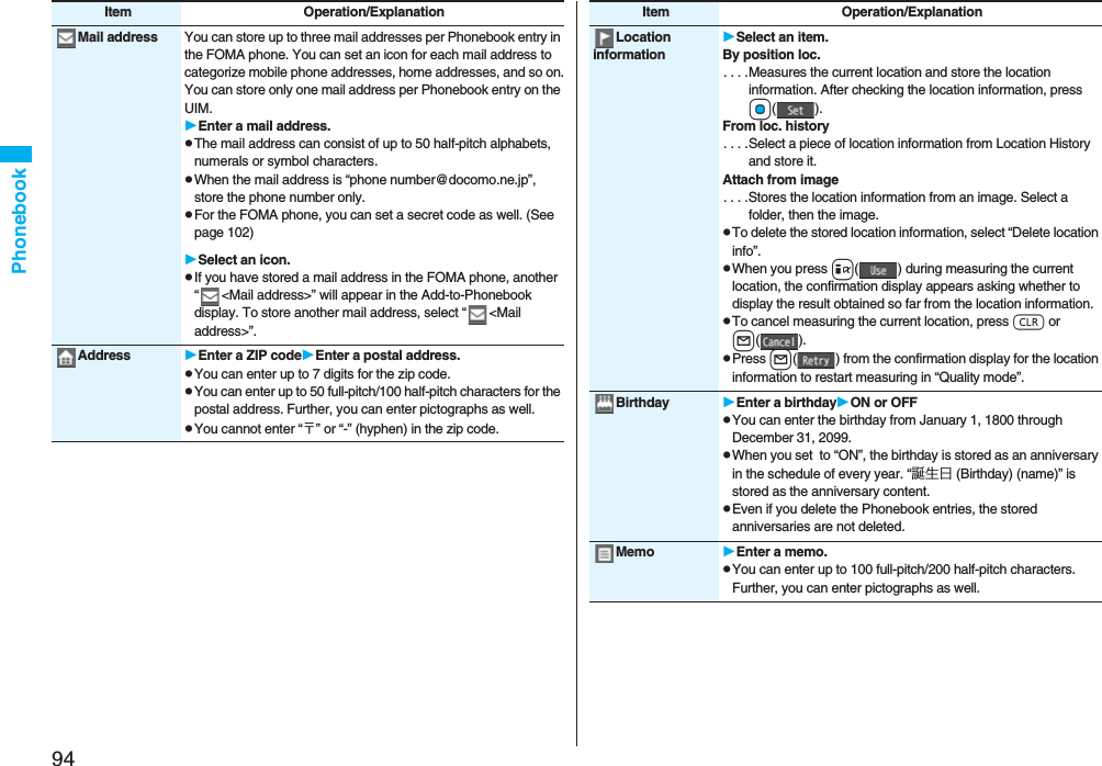 94PhonebookMail address You can store up to three mail addresses per Phonebook entry in the FOMA phone. You can set an icon for each mail address to categorize mobile phone addresses, home addresses, and so on.You can store only one mail address per Phonebook entry on the UIM.Enter a mail address.pThe mail address can consist of up to 50 half-pitch alphabets, numerals or symbol characters.pWhen the mail address is “phone number@docomo.ne.jp”, store the phone number only.pFor the FOMA phone, you can set a secret code as well. (See page 102)Select an icon.pIf you have stored a mail address in the FOMA phone, another “ &lt;Mail address&gt;” will appear in the Add-to-Phonebook display. To store another mail address, select “ &lt;Mail address&gt;”.Address Enter a ZIP codeEnter a postal address.pYou can enter up to 7 digits for the zip code.pYou can enter up to 50 full-pitch/100 half-pitch characters for the postal address. Further, you can enter pictographs as well.pYou cannot enter “〒” or “-” (hyphen) in the zip code.Item Operation/ExplanationLocation informationSelect an item.By position loc.. . . .Measures the current location and store the location information. After checking the location information, press Oo().From loc. history. . . .Select a piece of location information from Location History and store it.Attach from image. . . .Stores the location information from an image. Select a folder, then the image.pTo delete the stored location information, select “Delete location info”.pWhen you press i( ) during measuring the current location, the confirmation display appears asking whether to display the result obtained so far from the location information.pTo cancel measuring the current location, press r or l().pPress l( ) from the confirmation display for the location information to restart measuring in “Quality mode”.Birthday Enter a birthdayON or OFFpYou can enter the birthday from January 1, 1800 through December 31, 2099.pWhen you set  to “ON”, the birthday is stored as an anniversary in the schedule of every year. “誕生日 (Birthday) (name)” is stored as the anniversary content.pEven if you delete the Phonebook entries, the stored anniversaries are not deleted.Memo Enter a memo.pYou can enter up to 100 full-pitch/200 half-pitch characters. Further, you can enter pictographs as well.Item Operation/Explanation