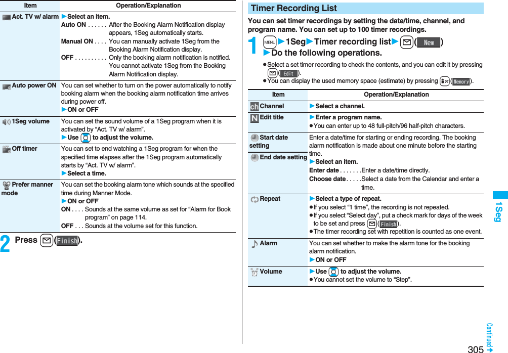 3051Seg2Press l().Act. TV w/ alarm Select an item.Auto ON . . . . . .  After the Booking Alarm Notification display appears, 1Seg automatically starts.Manual ON . . . .  You can manually activate 1Seg from the Booking Alarm Notification display.OFF . . . . . . . . . .  Only the booking alarm notification is notified. You cannot activate 1Seg from the Booking Alarm Notification display.Auto power ON You can set whether to turn on the power automatically to notify booking alarm when the booking alarm notification time arrives during power off.ON or OFF1Seg volume You can set the sound volume of a 1Seg program when it is activated by “Act. TV w/ alarm”.Use Bo to adjust the volume.Off timer You can set to end watching a 1Seg program for when the specified time elapses after the 1Seg program automatically starts by “Act. TV w/ alarm”.Select a time.Prefer manner modeYou can set the booking alarm tone which sounds at the specified time during Manner Mode.ON or OFFON . . . . Sounds at the same volume as set for “Alarm for Book program” on page 114.OFF . . . Sounds at the volume set for this function.Item Operation/ExplanationYou can set timer recordings by setting the date/time, channel, and program name. You can set up to 100 timer recordings.1m1SegTimer recording listl()Do the following operations.pSelect a set timer recording to check the contents, and you can edit it by pressing l().pYou can display the used memory space (estimate) by pressing i().Timer Recording ListItem Operation/ExplanationChannel Select a channel.Edit title Enter a program name.pYou can enter up to 48 full-pitch/96 half-pitch characters.Start date settingEnter a date/time for starting or ending recording. The booking alarm notification is made about one minute before the starting time.Select an item.Enter date . . . . . . .Enter a date/time directly.Choose date . . . . .Select a date from the Calendar and enter a time.End date settingRepeat Select a type of repeat.pIf you select “1 time”, the recording is not repeated.pIf you select “Select day”, put a check mark for days of the week to be set and press l().pThe timer recording set with repetition is counted as one event.Alarm You can set whether to make the alarm tone for the booking alarm notification.ON or OFFVolume Use Bo to adjust the volume.pYou cannot set the volume to “Step”.