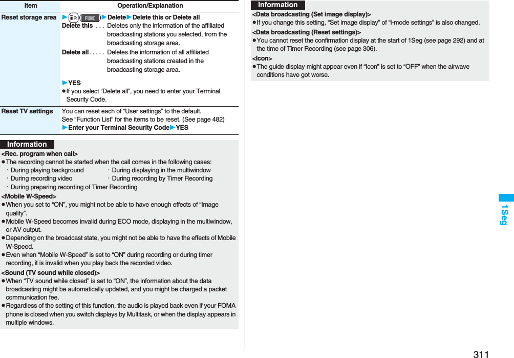 3111SegReset storage area i()DeleteDelete this or Delete allDelete this  . . .  Deletes only the information of the affiliated broadcasting stations you selected, from the broadcasting storage area.Delete all. . . . .  Deletes the information of all affiliated broadcasting stations created in the broadcasting storage area.YESpIf you select “Delete all”, you need to enter your Terminal Security Code.Reset TV settings You can reset each of “User settings” to the default.See “Function List” for the items to be reset. (See page 482)Enter your Terminal Security CodeYESItem Operation/ExplanationInformation&lt;Rec. program when call&gt;pThe recording cannot be started when the call comes in the following cases:・During playing background ・During displaying in the multiwindow・During recording video ・During recording by Timer Recording・During preparing recording of Timer Recording&lt;Mobile W-Speed&gt;pWhen you set to “ON”, you might not be able to have enough effects of “Image quality”.pMobile W-Speed becomes invalid during ECO mode, displaying in the multiwindow, or AV output.pDepending on the broadcast state, you might not be able to have the effects of Mobile W-Speed.pEven when “Mobile W-Speed” is set to “ON” during recording or during timer recording, it is invalid when you play back the recorded video.&lt;Sound (TV sound while closed)&gt;pWhen “TV sound while closed” is set to “ON”, the information about the data broadcasting might be automatically updated, and you might be charged a packet communication fee.pRegardless of the setting of this function, the audio is played back even if your FOMA phone is closed when you switch displays by Multitask, or when the display appears in multiple windows.&lt;Data broadcasting (Set image display)&gt;pIf you change this setting, “Set image display” of “i-mode settings” is also changed.&lt;Data broadcasting (Reset settings)&gt;pYou cannot reset the confirmation display at the start of 1Seg (see page 292) and at the time of Timer Recording (see page 306).&lt;Icon&gt;pThe guide display might appear even if “Icon” is set to “OFF” when the airwave conditions have got worse.Information