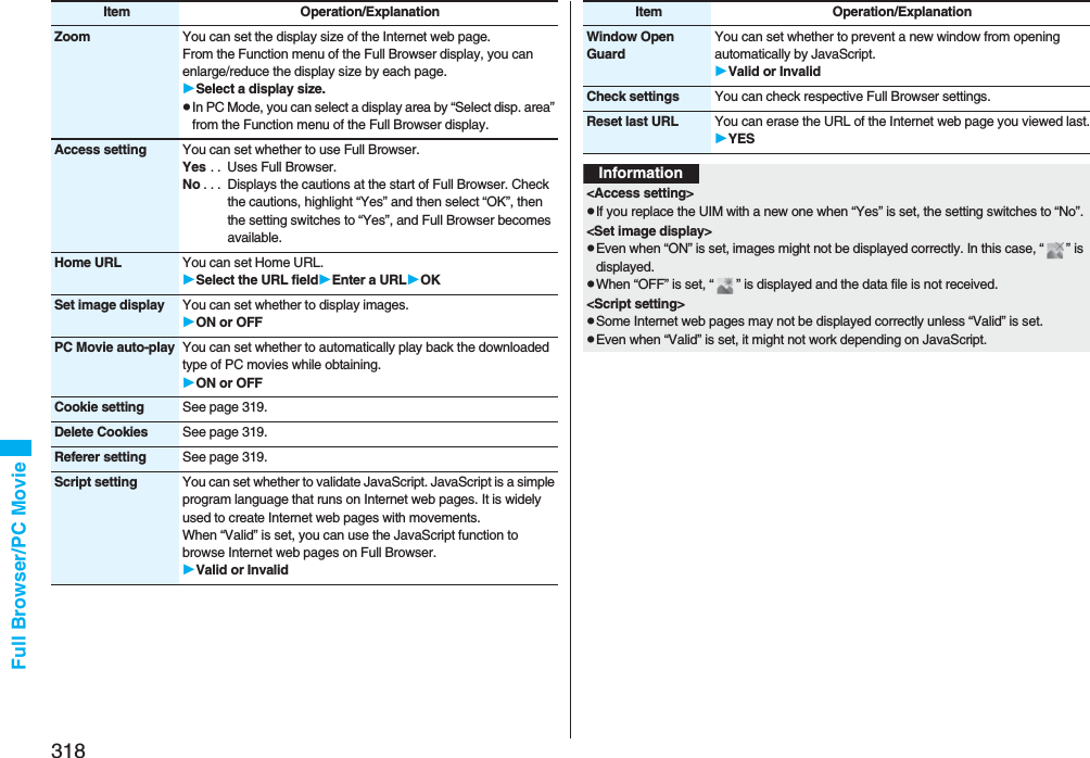 318Full Browser/PC MovieZoom You can set the display size of the Internet web page.From the Function menu of the Full Browser display, you can enlarge/reduce the display size by each page.Select a display size.pIn PC Mode, you can select a display area by “Select disp. area” from the Function menu of the Full Browser display.Access setting You can set whether to use Full Browser.Yes . .  Uses Full Browser.No . . .  Displays the cautions at the start of Full Browser. Check the cautions, highlight “Yes” and then select “OK”, then the setting switches to “Yes”, and Full Browser becomes available.Home URL You can set Home URL.Select the URL fieldEnter a URLOKSet image display You can set whether to display images.ON or OFFPC Movie auto-play You can set whether to automatically play back the downloaded type of PC movies while obtaining.ON or OFFCookie setting See page 319.Delete Cookies See page 319.Referer setting See page 319.Script setting You can set whether to validate JavaScript. JavaScript is a simple program language that runs on Internet web pages. It is widely used to create Internet web pages with movements.When “Valid” is set, you can use the JavaScript function to browse Internet web pages on Full Browser. Valid or InvalidItem Operation/ExplanationWindow Open GuardYou can set whether to prevent a new window from opening automatically by JavaScript.Valid or InvalidCheck settings You can check respective Full Browser settings.Reset last URL You can erase the URL of the Internet web page you viewed last.YESItem Operation/ExplanationInformation&lt;Access setting&gt;pIf you replace the UIM with a new one when “Yes” is set, the setting switches to “No”.&lt;Set image display&gt;pEven when “ON” is set, images might not be displayed correctly. In this case, “ ” is displayed.pWhen “OFF” is set, “ ” is displayed and the data file is not received.&lt;Script setting&gt;pSome Internet web pages may not be displayed correctly unless “Valid” is set.pEven when “Valid” is set, it might not work depending on JavaScript.
