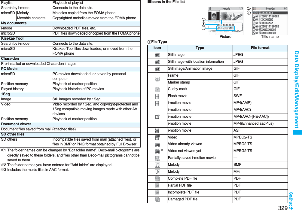 329Data Display/Edit/Management※1 The folder names can be changed by “Edit folder name”. Deco-mail pictograms are directly saved to these folders, and files other than Deco-mail pictograms cannot be saved to them.※2 The folder names you have entered for “Add folder” are displayed.※3 Includes the music files in AAC format.Playlist Playback of playlistSearch by i-mode Connects to the data site.microSD Melody Melodies copied from the FOMA phoneMovable contents Copyrighted melodies moved from the FOMA phoneMy documentsi-mode Downloaded PDF files, etc.microSD PDF files downloaded or copied from the FOMA phoneKisekae ToolSearch by i-mode Connects to the data site.microSD Kisekae Tool files downloaded, or moved from the FOMA phoneChara-denPre-installed or downloaded Chara-den imagesPC MoviemicroSD PC movies downloaded, or saved by personal computerPosition memory Playback of marker positionPlayed history Playback histories of PC movies1SegImage Still images recorded by 1SegVideo Video recorded by 1Seg, and copyright-protected and 1Seg compatible moving images made with other AV devicesPosition memory Playback of marker positionDocument viewerDocument files saved from mail (attached files)SD other filesSD others Incompatible files saved from mail (attached files), or files in BMP or PNG format obtained by Full Browser■Icons in the File listFile TypeTitle namePictureIcon Type File formatStill image JPEGStill image with location information JPEGStill image/Animation image GIFFrame GIFMarker stamp GIFCushy mark GIFFlash movie SWFi-motion movie MP4(AMR)i-motion movie MP4(AAC)i-motion movie MP4(AAC+[HE-AAC])i-motion movie MP4(Enhanced aacPlus)i-motion movie ASFVideo MPEG2-TSVideo already viewed MPEG2-TS※Video not viewed yet MPEG2-TSPartially saved i-motion movie —Melody SMFMelody MFiComplete PDF file PDFPartial PDF file PDFIncomplete PDF file PDFDamaged PDF file PDF