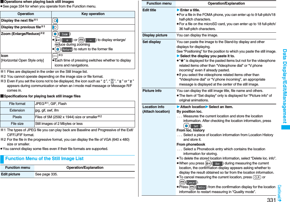 331Data Display/Edit/Management■Operations when playing back still imagespSee page 334 for when you operate from the Function menu.※1 Files are displayed in the order on the Still Image list.※2 You cannot operate depending on the image size or file format.※3 Even if you set the icons not to be displayed, the icon such as “ ”, “ ”, “ ” or “ ” appears during communication or when an i-mode mail message or Message R/F comes in.■Specifications for playing back still image files※1 The types of JPEG file you can play back are Baseline and Progressive of the Exif/CIFF/JFIF format.※2 For the file in the progressive format, you can display the file of VGA (640 x 480) size or smaller.pYou cannot display some files even if their file formats are supported.Operation Key operationDisplay the next file※1VoDisplay the previous file※1CoZoom (Enlarge/Reduce)※2Oo()pi() or l( ) to display enlarge/reduce during zoomingpOo( ) to return to the former fileIcon[Horizontal Open Style only]m※3pEach time of pressing switches whether to display icons and navigations.File format JPEG※1, GIF, FlashExtension jpg, gif, swf, ifmPixels Files of 5M (2592 x 1944) size or smaller※2File size Still images of 2 Mbytes or lessFunction Menu of the Still Image ListFunction menu Operation/ExplanationEdit picture See page 335.Edit title Enter a title.pFor a file in the FOMA phone, you can enter up to 9 full-pitch/18 half-pitch characters.pFor a file on the microSD card, you can enter up to 18 full-pitch/36 half-pitch characters.Display picture You can display the image.Set displayYou can paste the image to the Stand-by display and other displays for displaying.See “Positioning” for the position to which you paste the still image.Select the display you paste it to.p“★” is displayed for the pasted items but not for the videophone related items other than “Videophone dial” or “V.phone incoming” even if already pasted.pIf you select the videophone related items other than “Videophone dial” or “V.phone incoming”, an appropriate message is displayed at the center of the still image.Picture info You can display the still image title, file name and others.pThe item of “Set display” only is displayed for “Picture info” of original animations.Location info(Attach location)Attach locationSelect an item.By position loc.. . . Measures the current location and store the location information. After checking the location information, press Oo().From loc. history. . . Select a piece of location information from Location History and store it.From phonebook. . . Select a Phonebook entry which contains the location information for storing.pTo delete the stored location information, select “Delete loc. info”.pWhen you press i( ) during measuring the current location, the confirmation display appears asking whether to display the result obtained so far from the location information.pTo cancel measuring the current location, press r or l().pPress l( ) from the confirmation display for the location information to restart measuring in “Quality mode”.Function menu Operation/Explanation